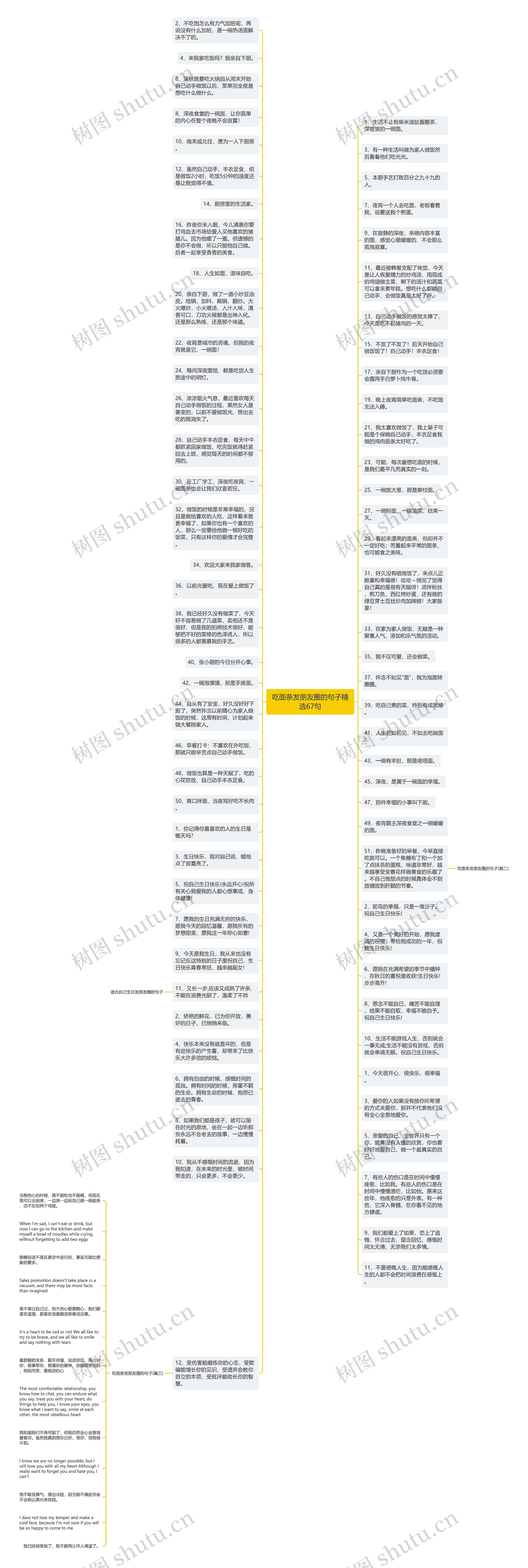 吃面条发朋友圈的句子精选67句思维导图
