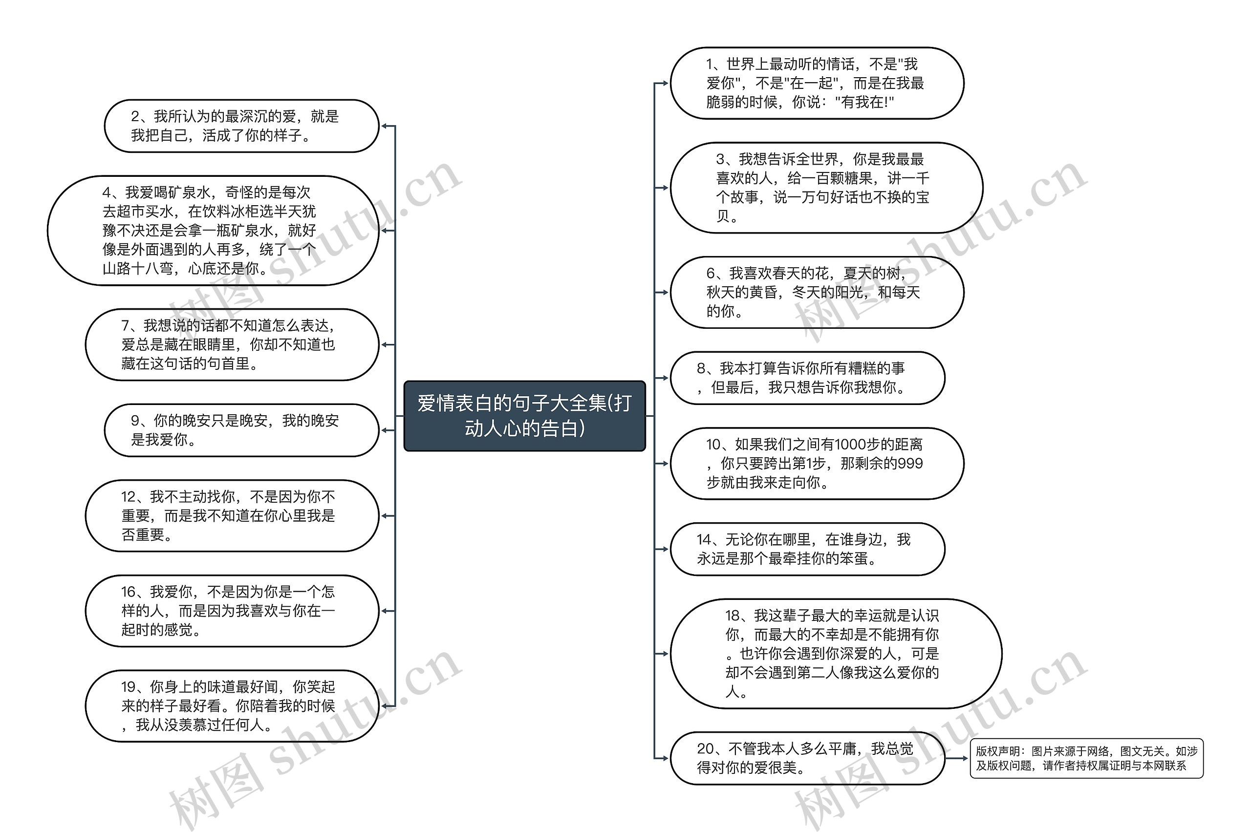 爱情表白的句子大全集(打动人心的告白)