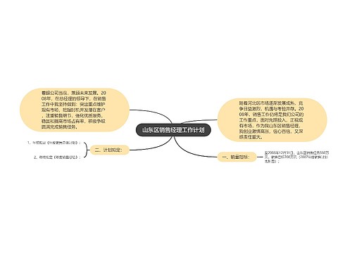 山东区销售经理工作计划