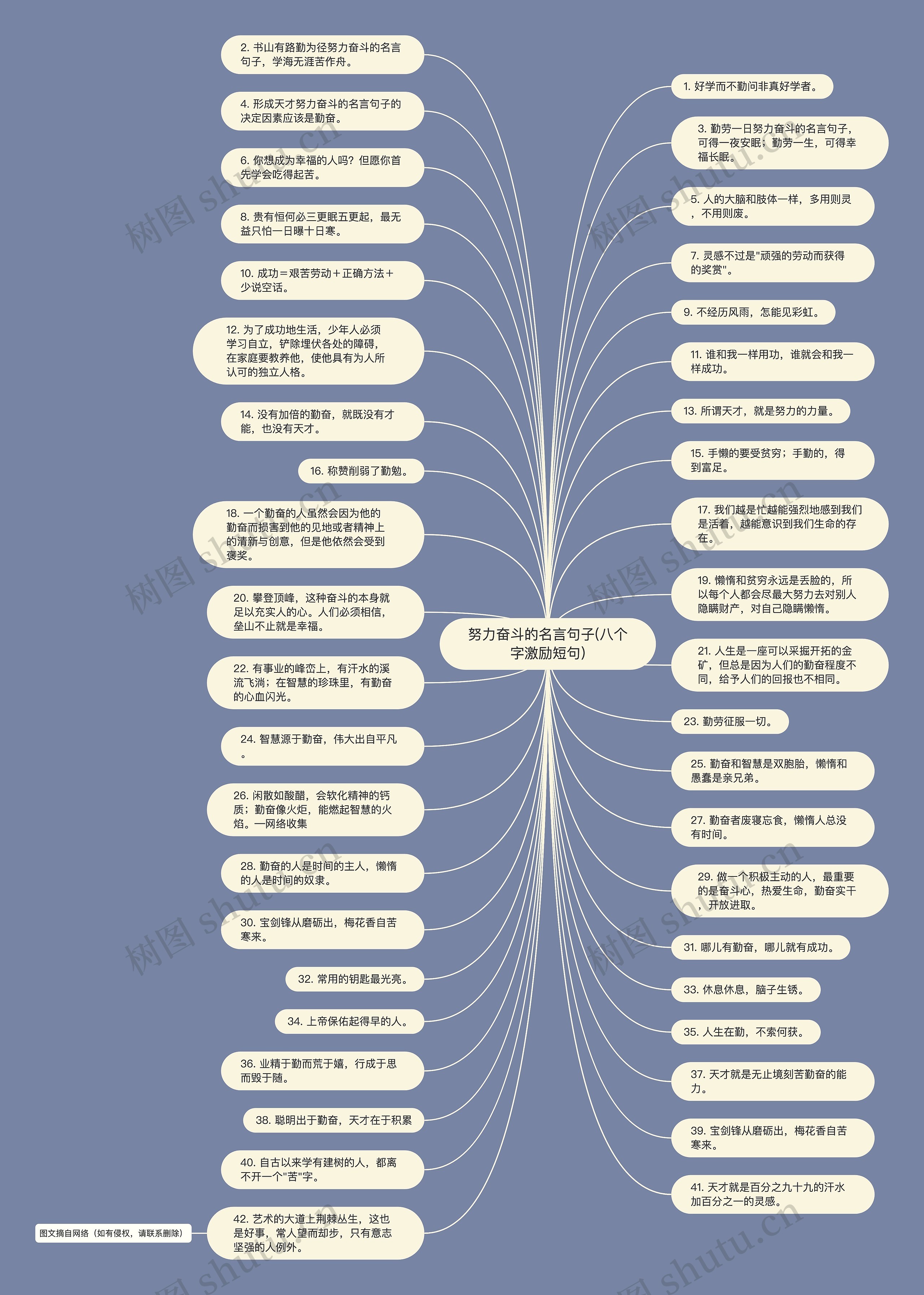 努力奋斗的名言句子(八个字激励短句)思维导图