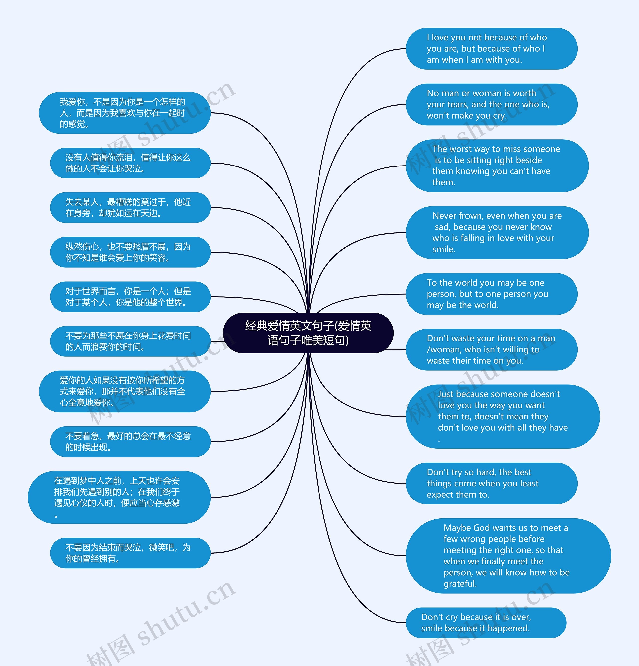 经典爱情英文句子(爱情英语句子唯美短句)思维导图