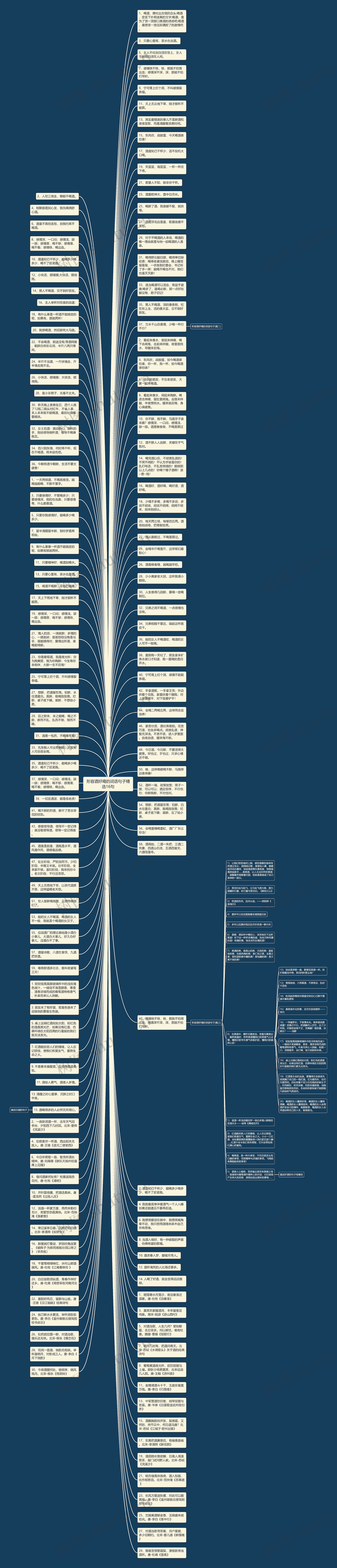 形容酒好喝的词语句子精选16句思维导图
