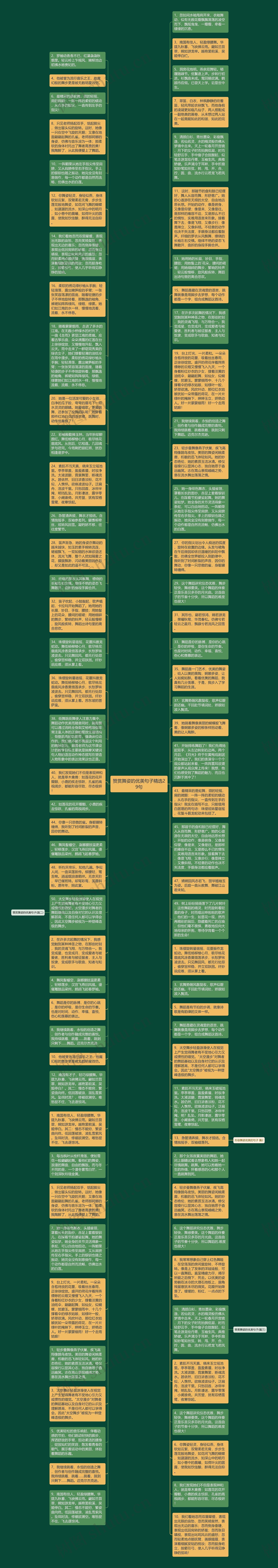 赞赏舞姿的优美句子精选29句思维导图