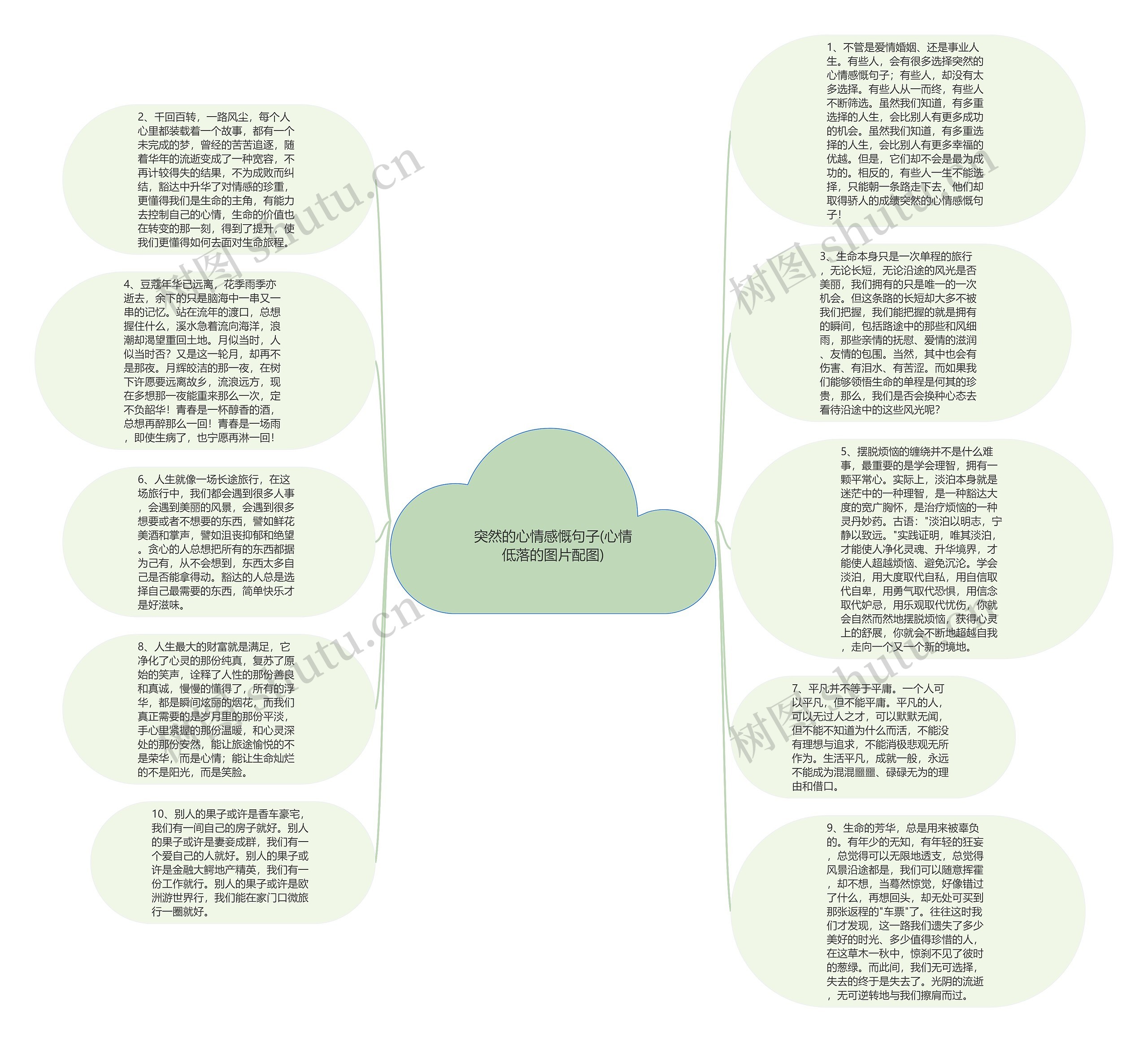 突然的心情感慨句子(心情低落的图片配图)思维导图