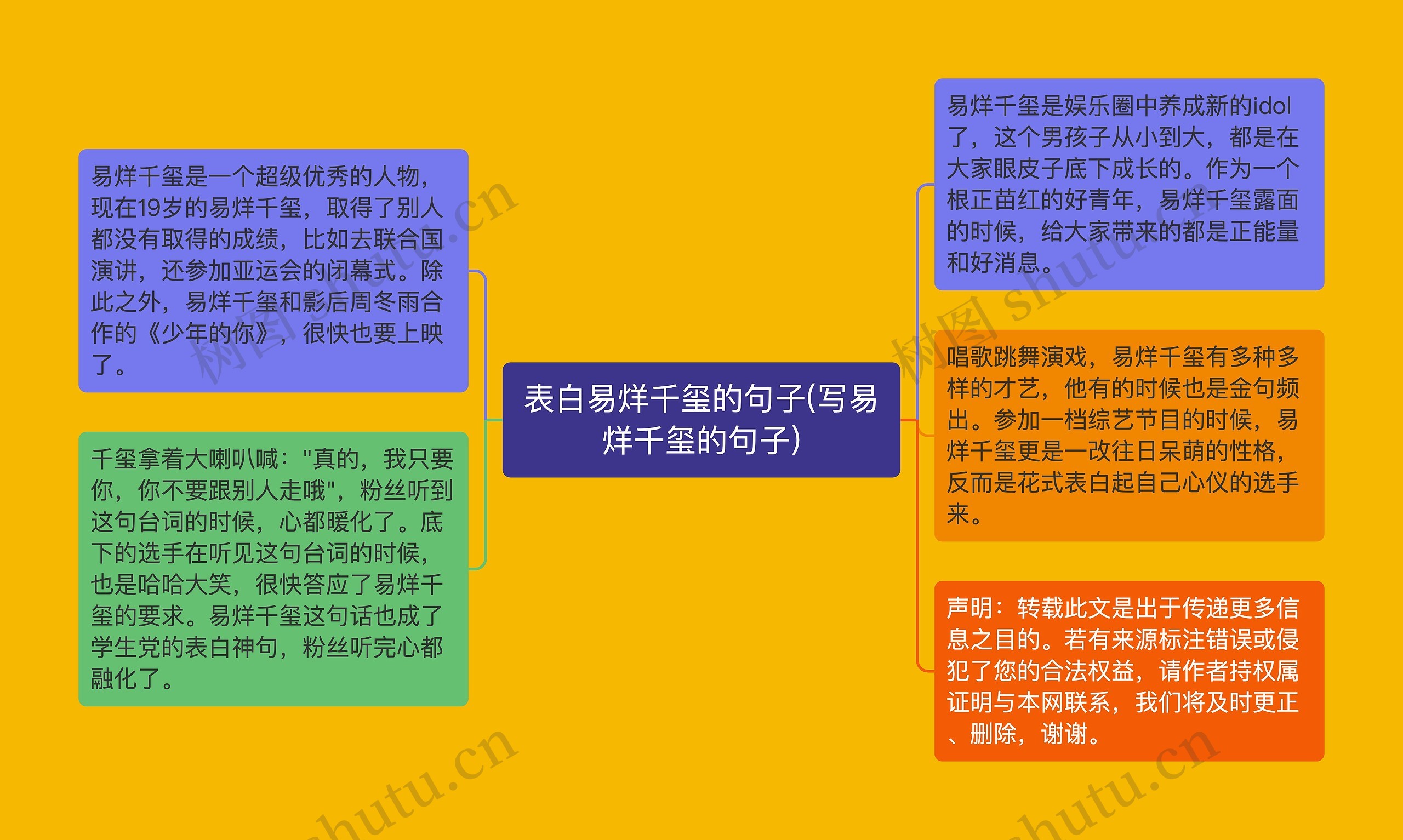 表白易烊千玺的句子(写易烊千玺的句子) 表白易烊千玺的句子(写易烊千玺的句子)
