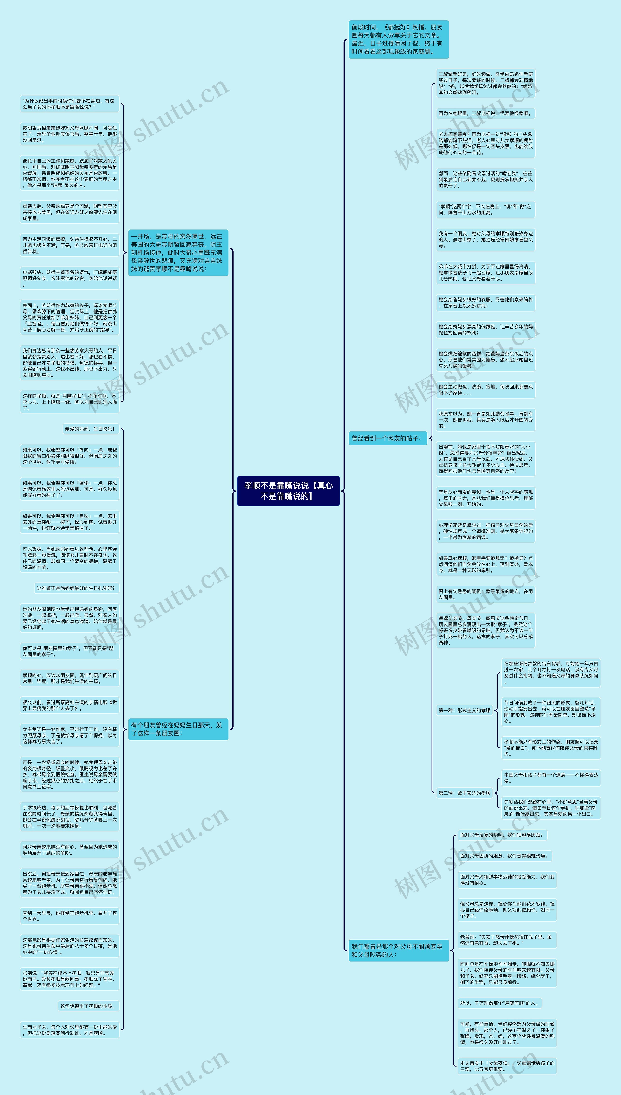 孝顺不是靠嘴说说【真心不是靠嘴说的】思维导图