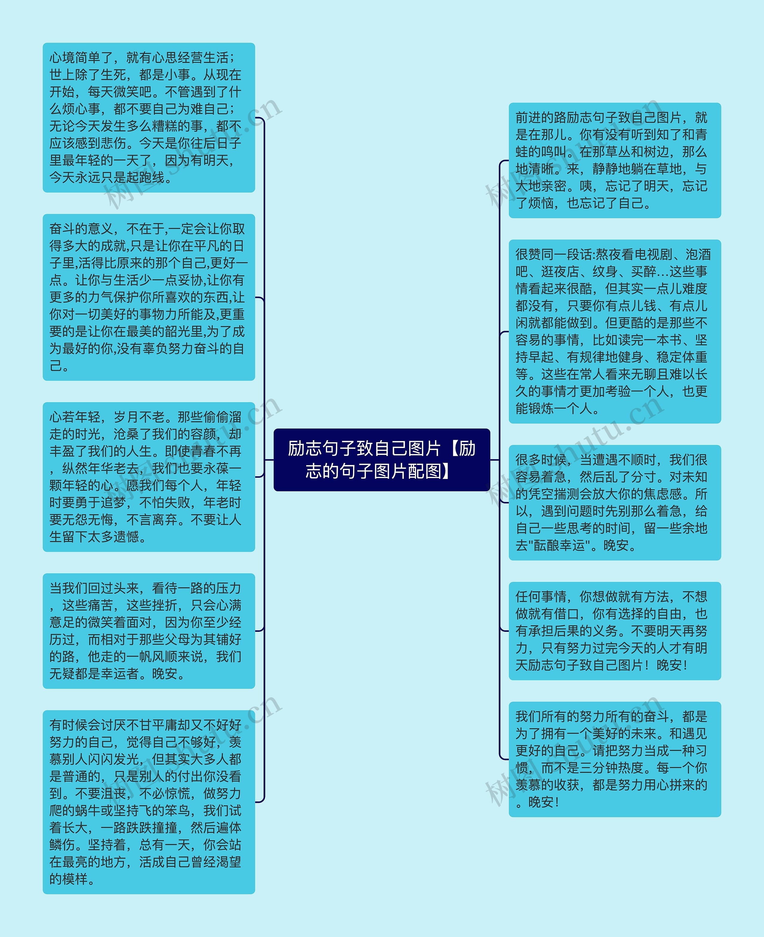 励志句子致自己图片【励志的句子图片配图】思维导图