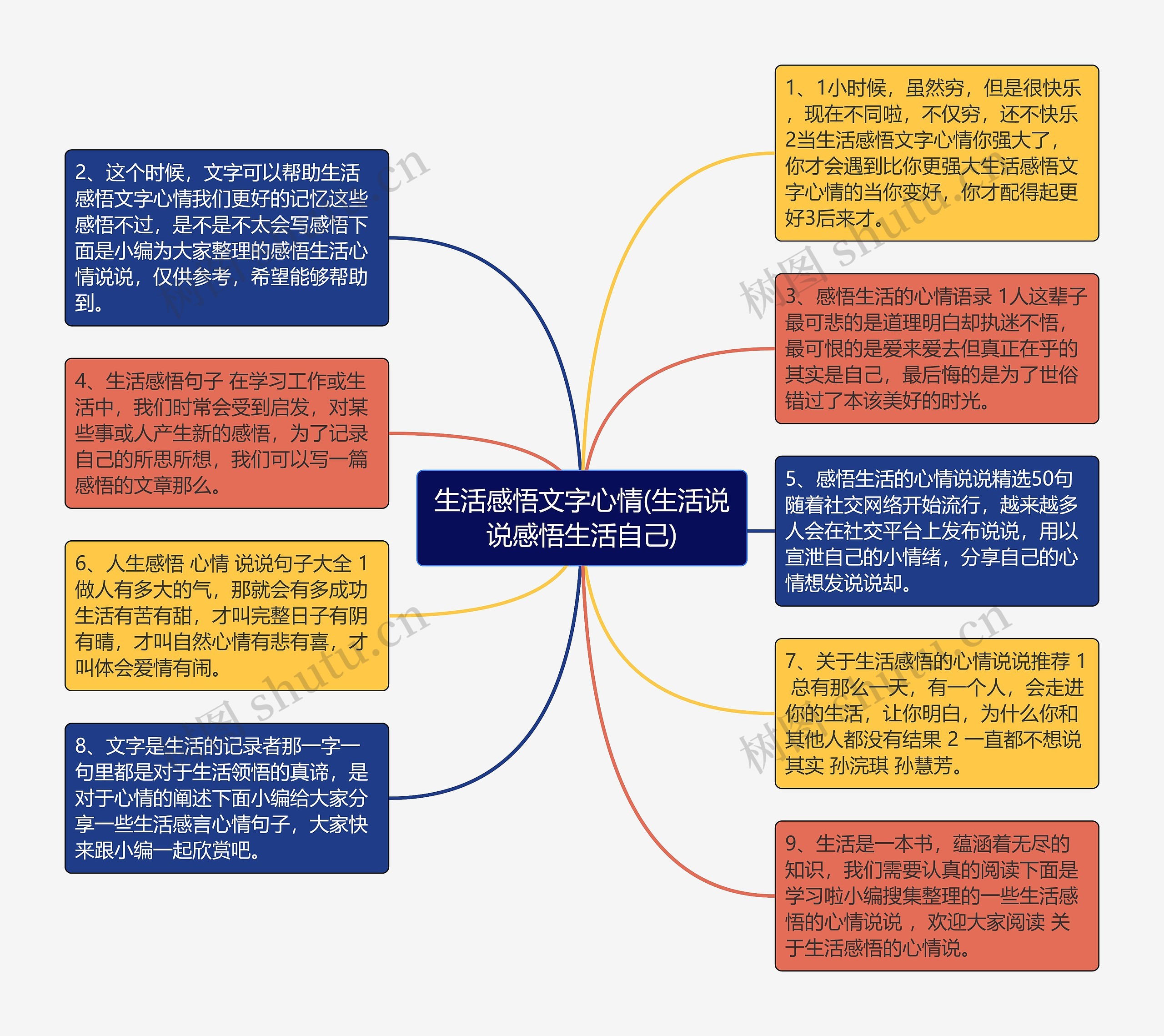 生活感悟文字心情(生活说说感悟生活自己)思维导图