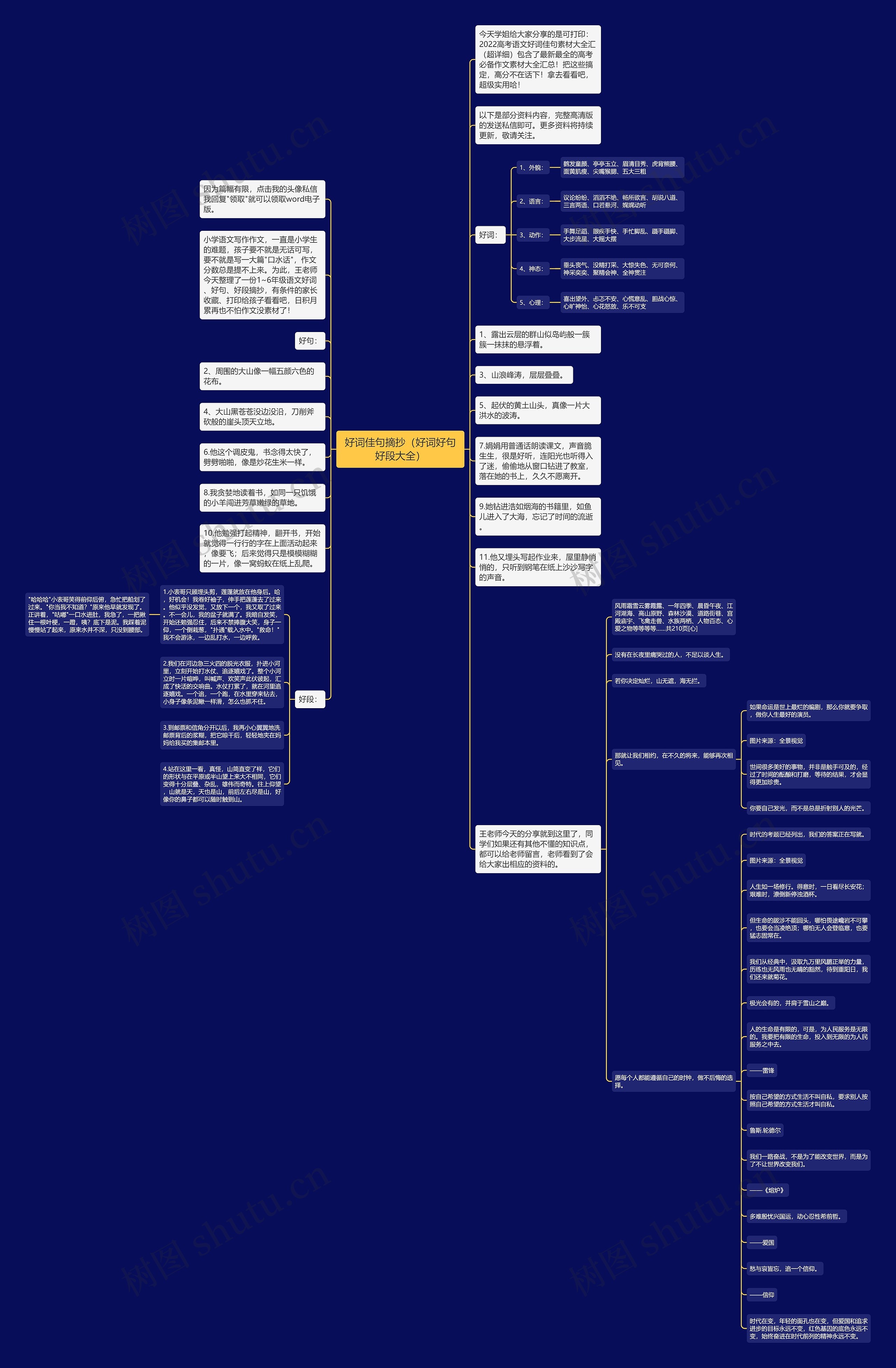好词佳句摘抄（好词好句好段大全）思维导图
