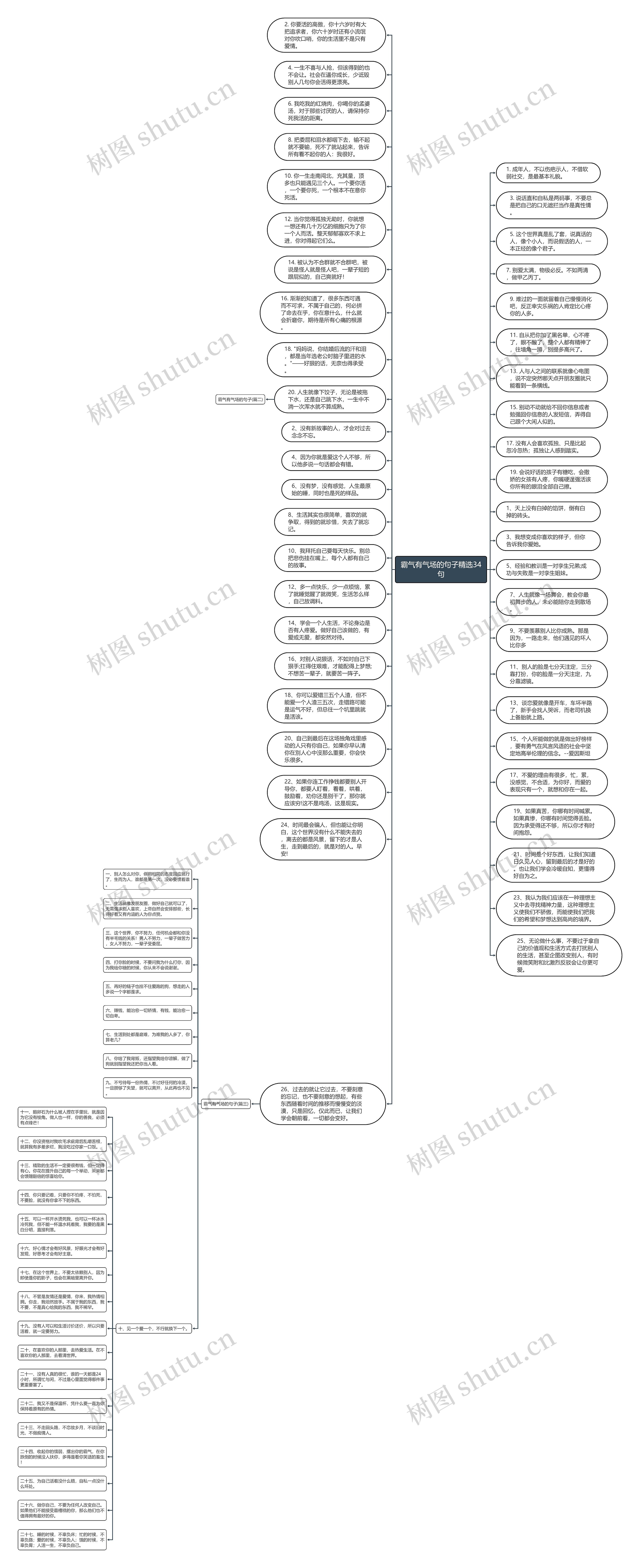 霸气有气场的句子精选34句思维导图