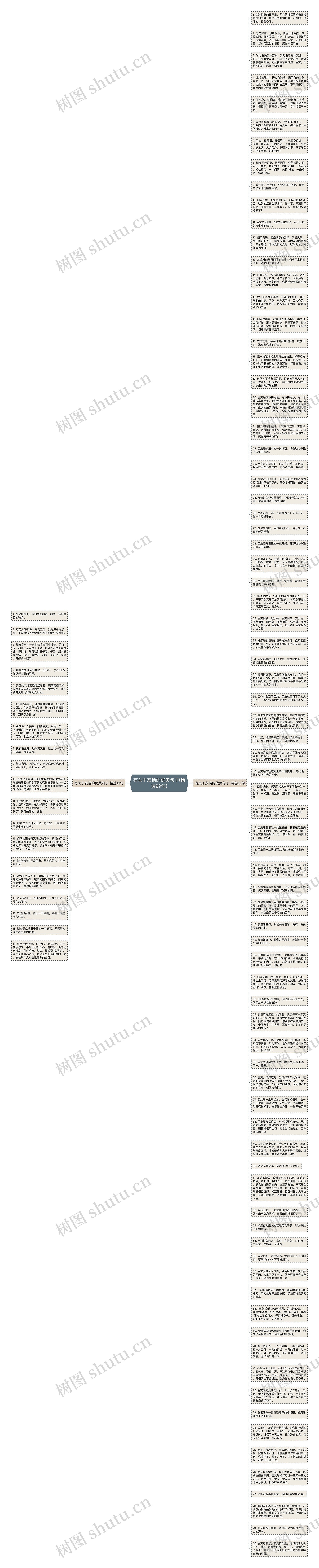有关于友情的优美句子(精选99句)思维导图