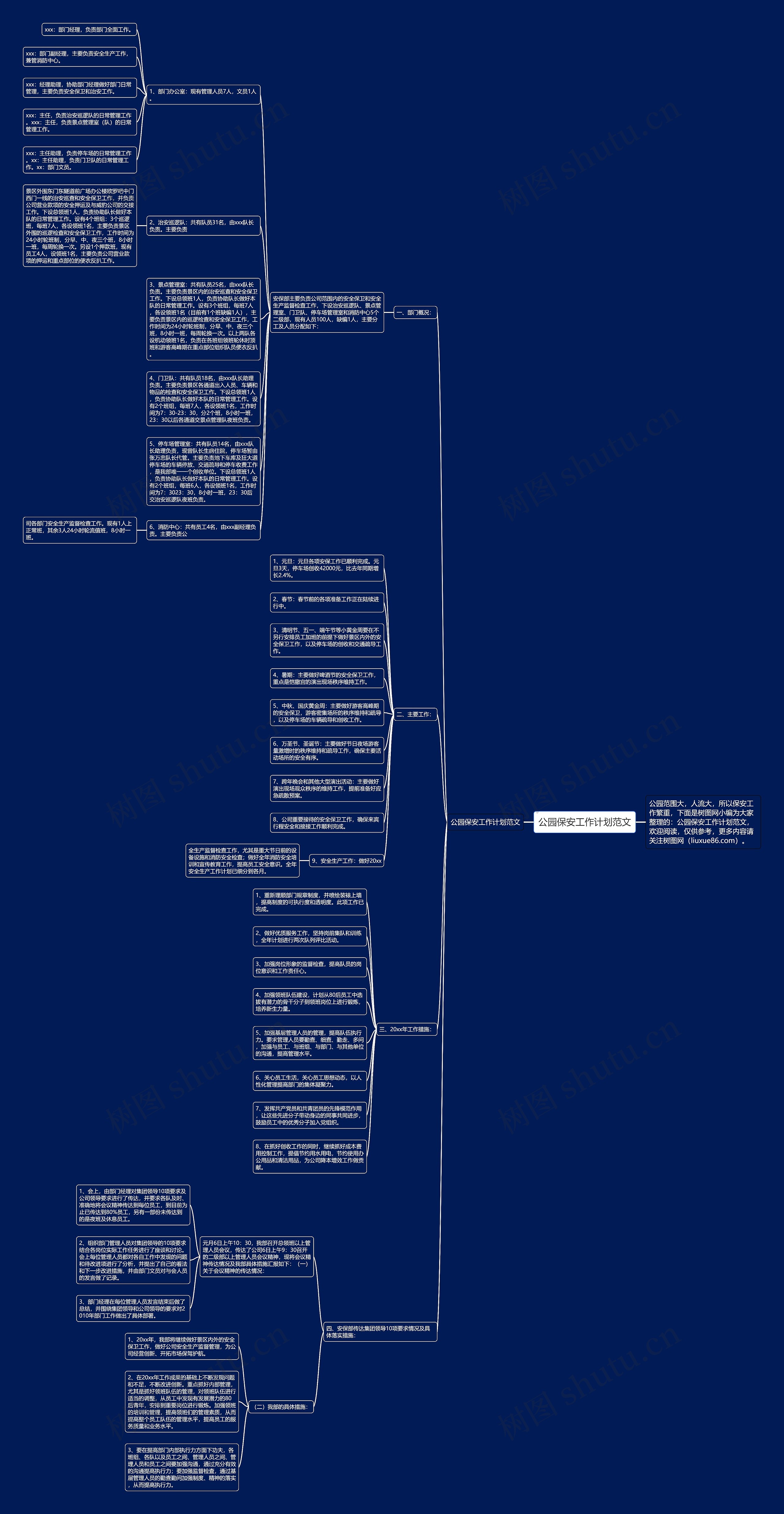 公园保安工作计划范文思维导图