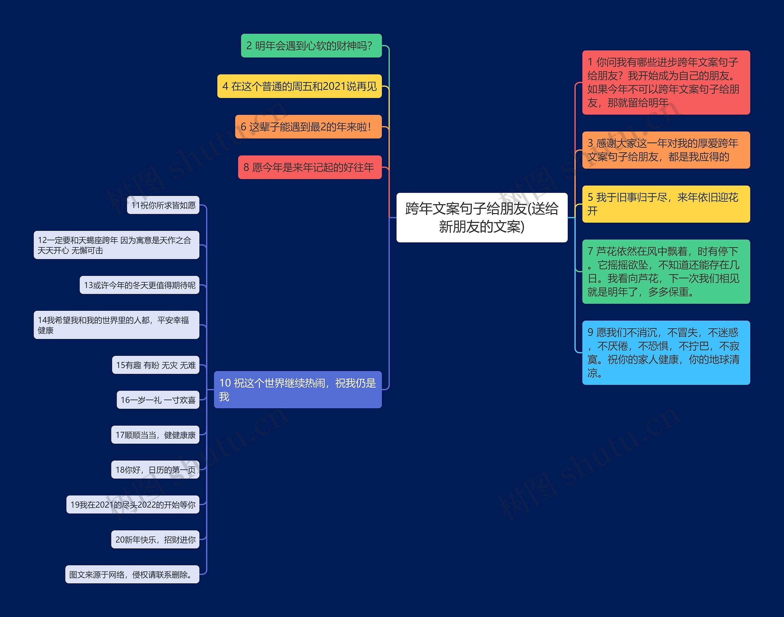 跨年文案句子给朋友(送给新朋友的文案)