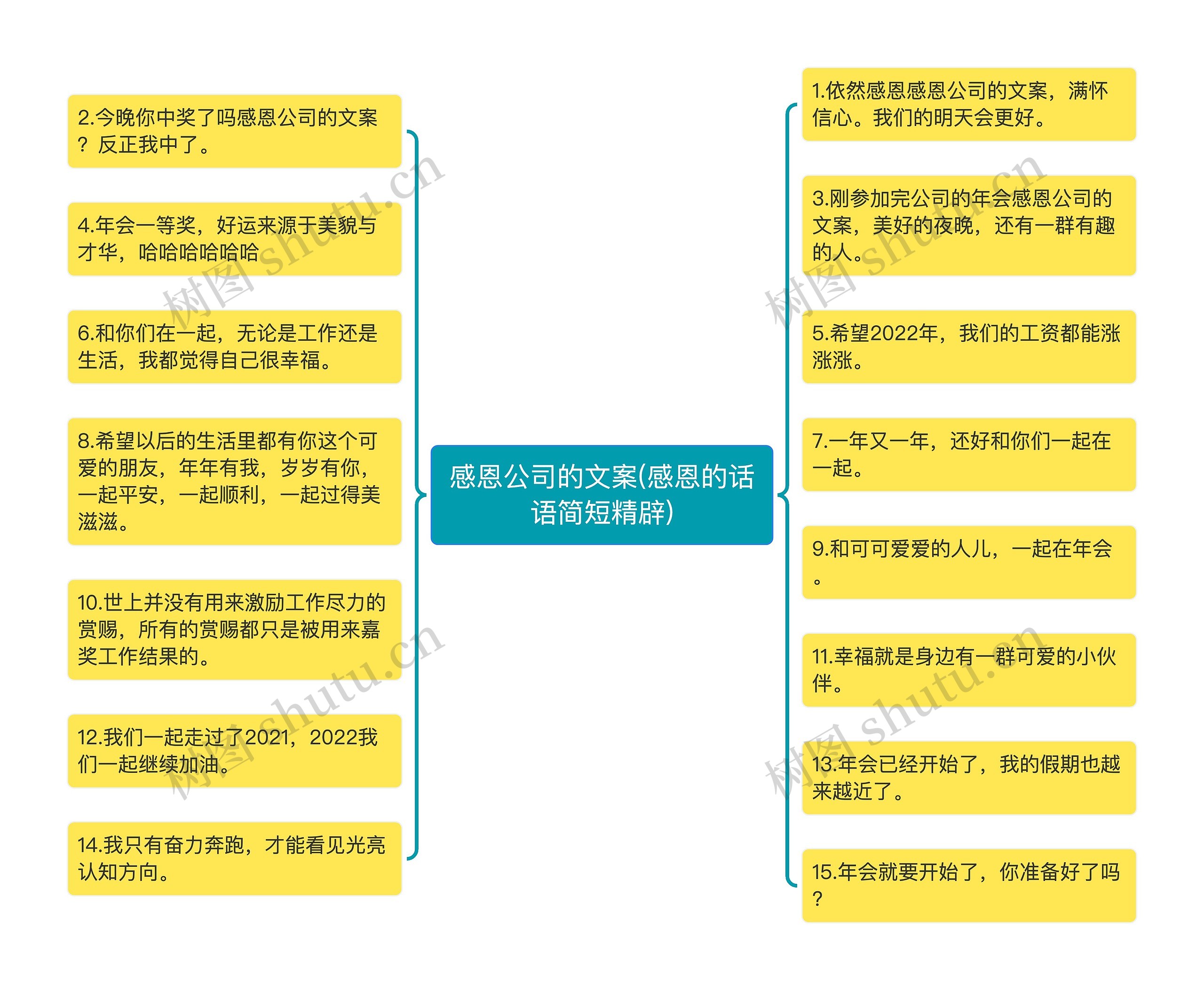 感恩公司的文案(感恩的话语简短精辟)思维导图