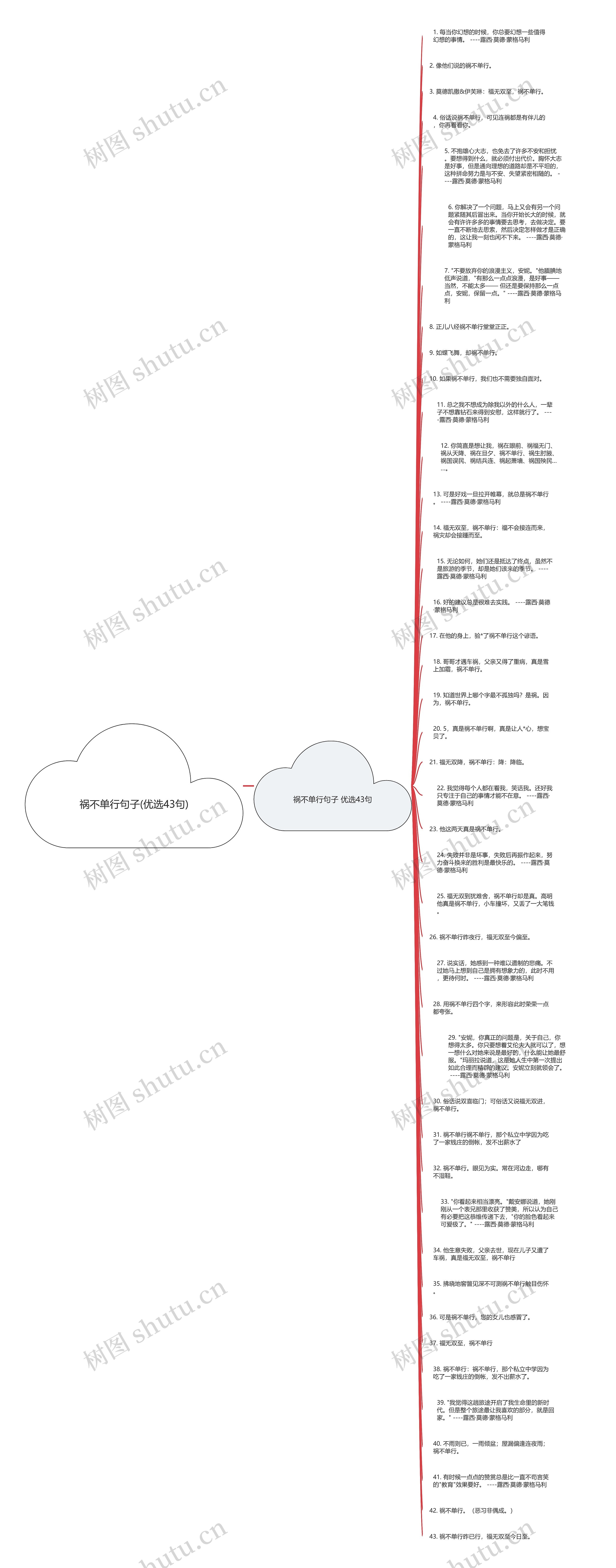 祸不单行句子(优选43句)思维导图