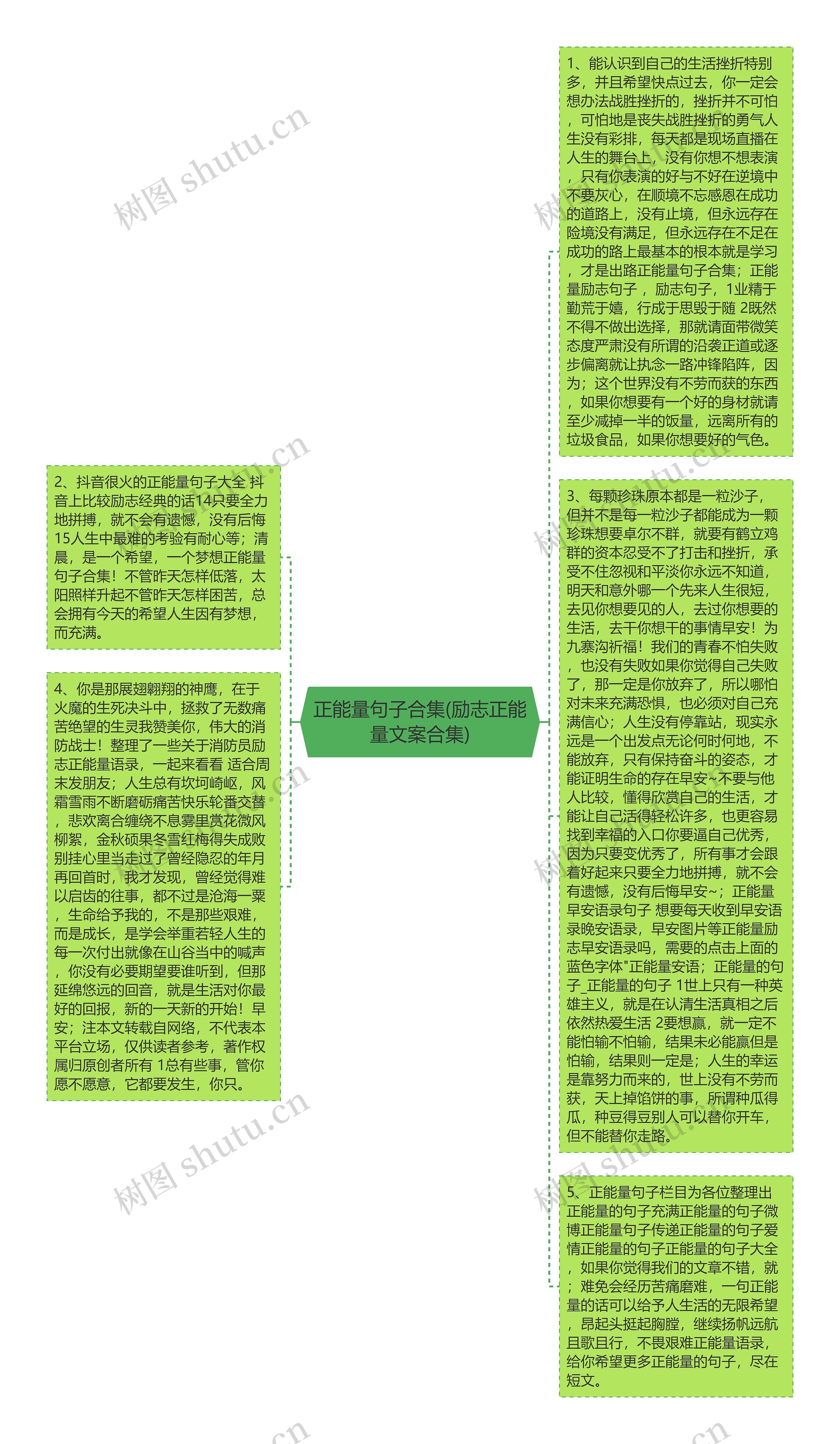 正能量句子合集(励志正能量文案合集)