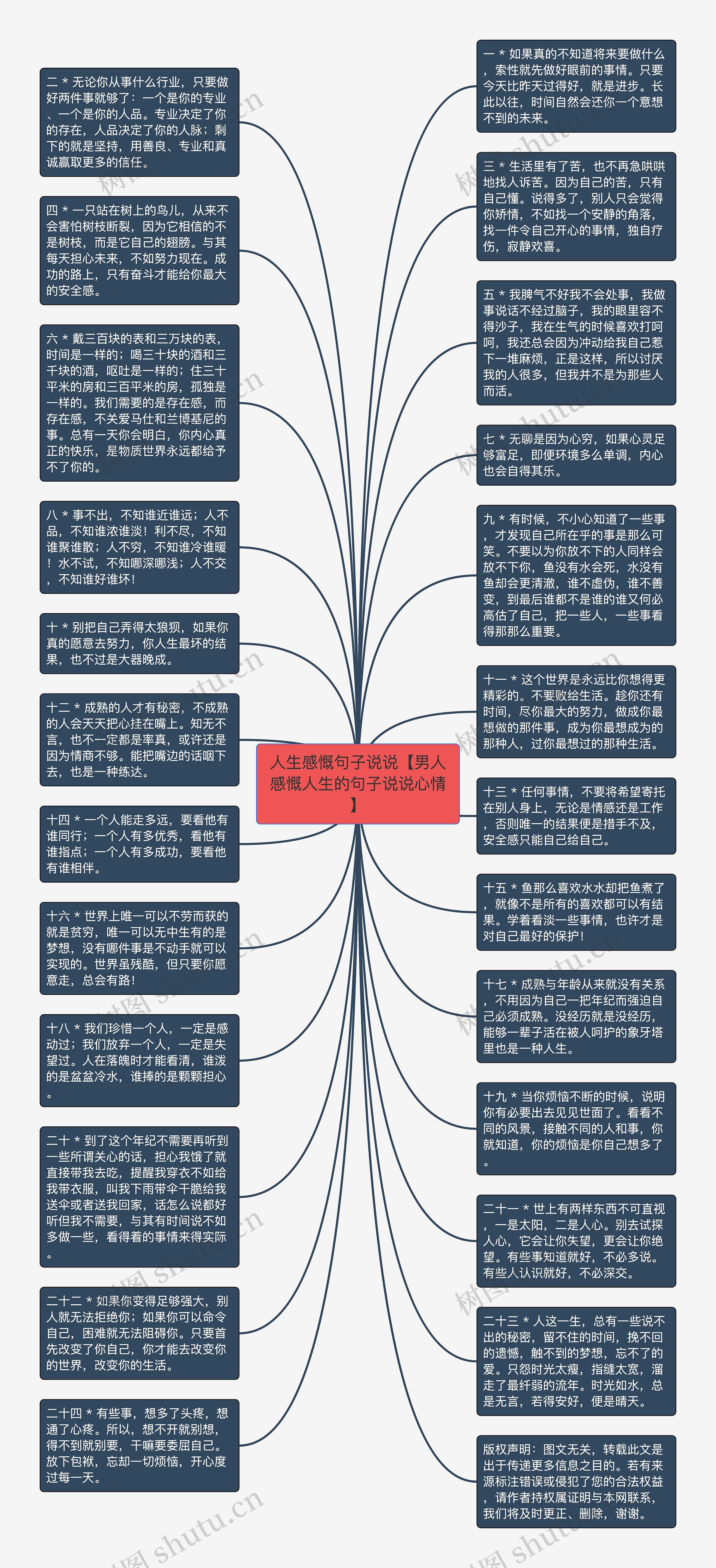 人生感慨句子说说【男人感慨人生的句子说说心情】思维导图