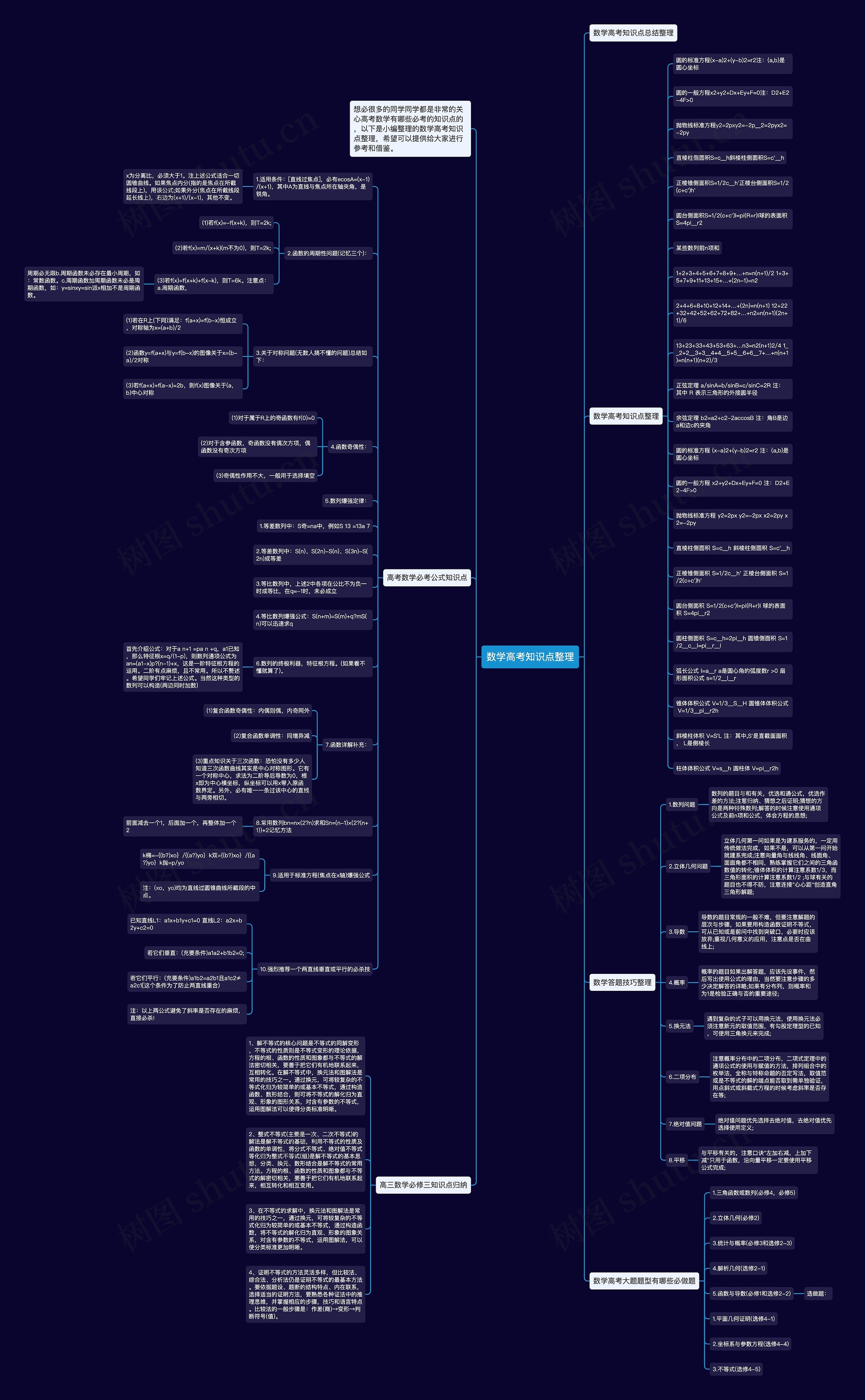 数学高考知识点整理思维导图