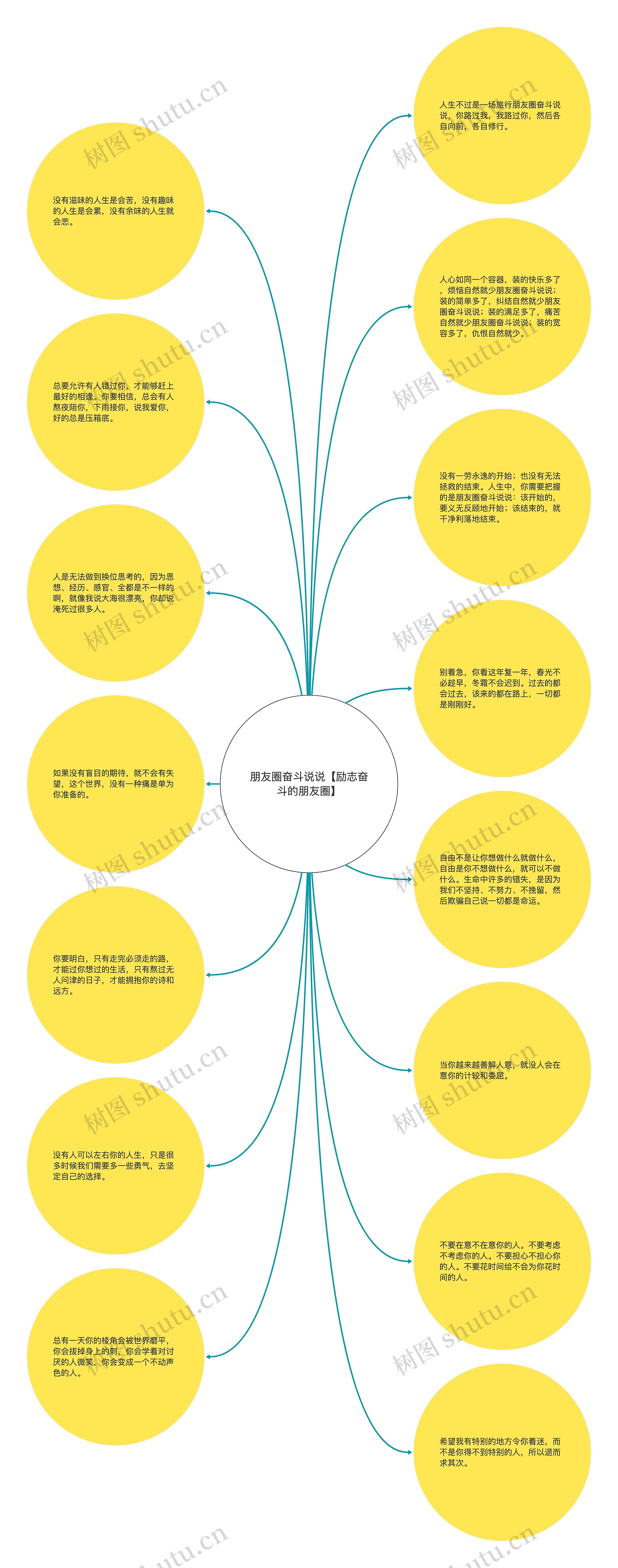 朋友圈奋斗说说【励志奋斗的朋友圈】思维导图