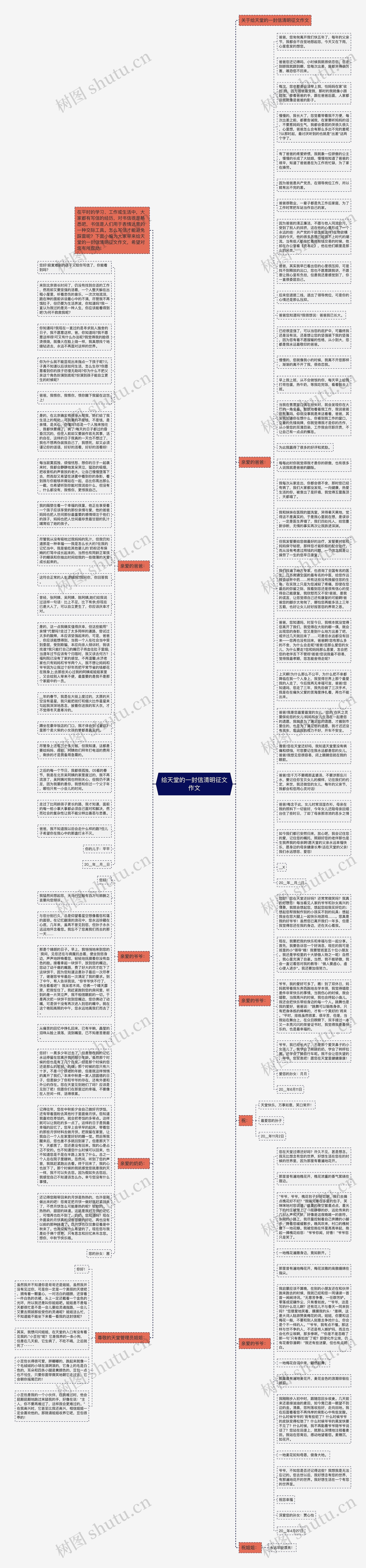 给天堂的一封信清明征文作文思维导图