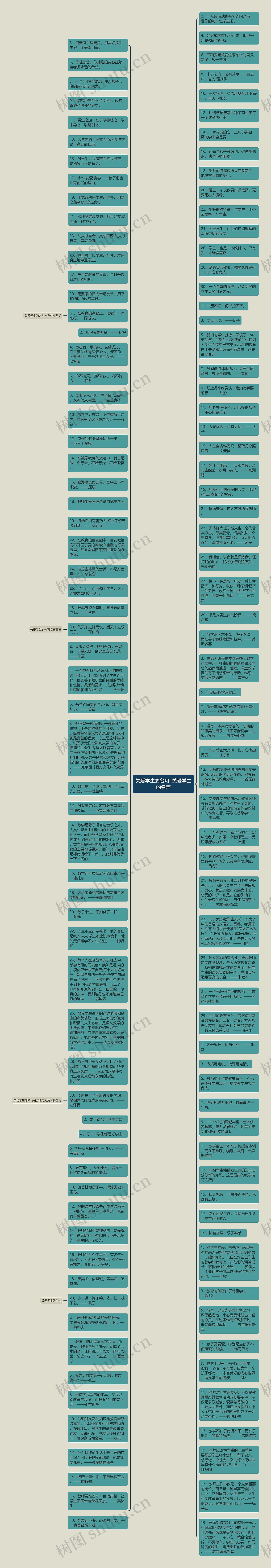 关爱学生的名句  关爱学生的名言思维导图