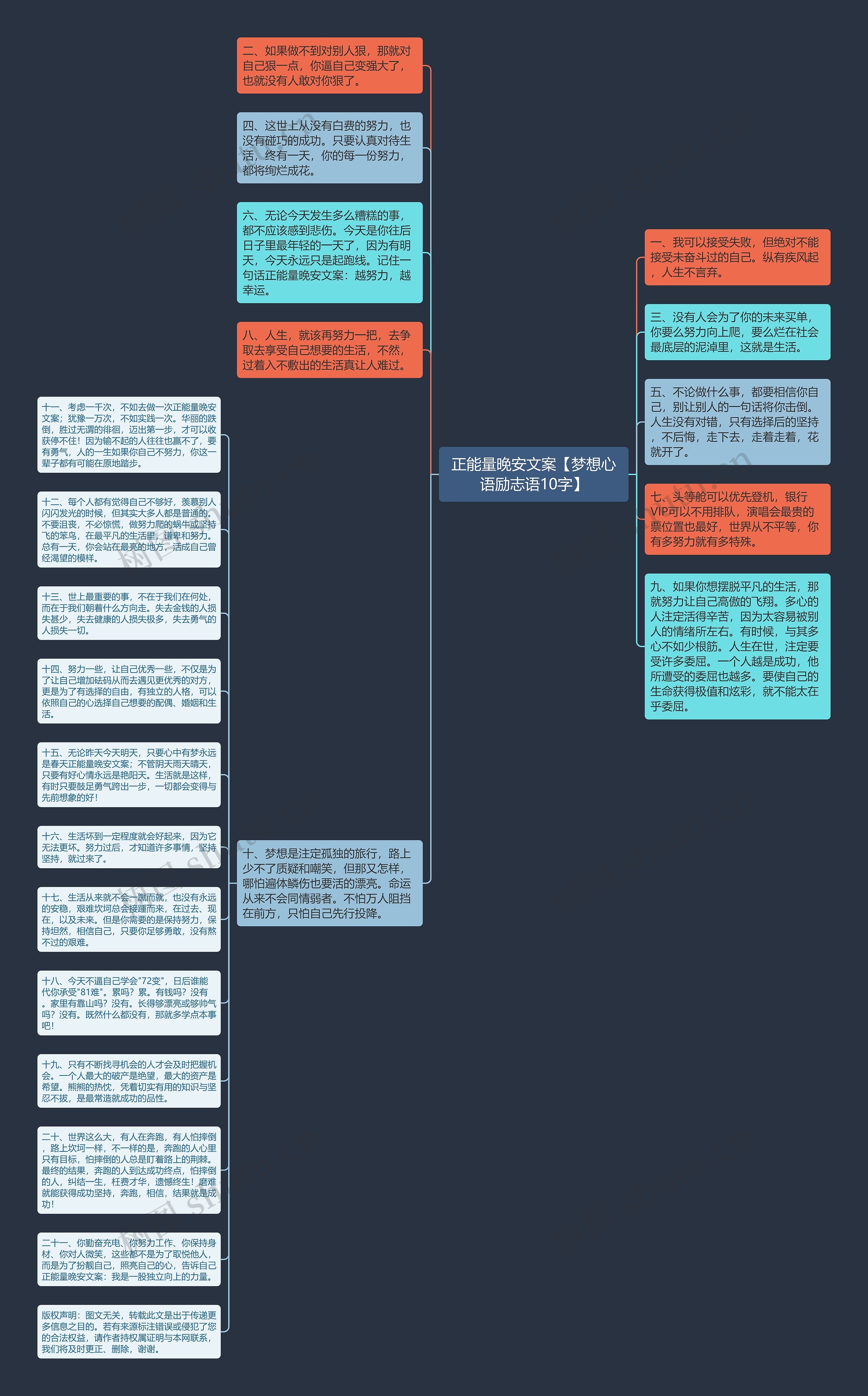 正能量晚安文案【梦想心语励志语10字】