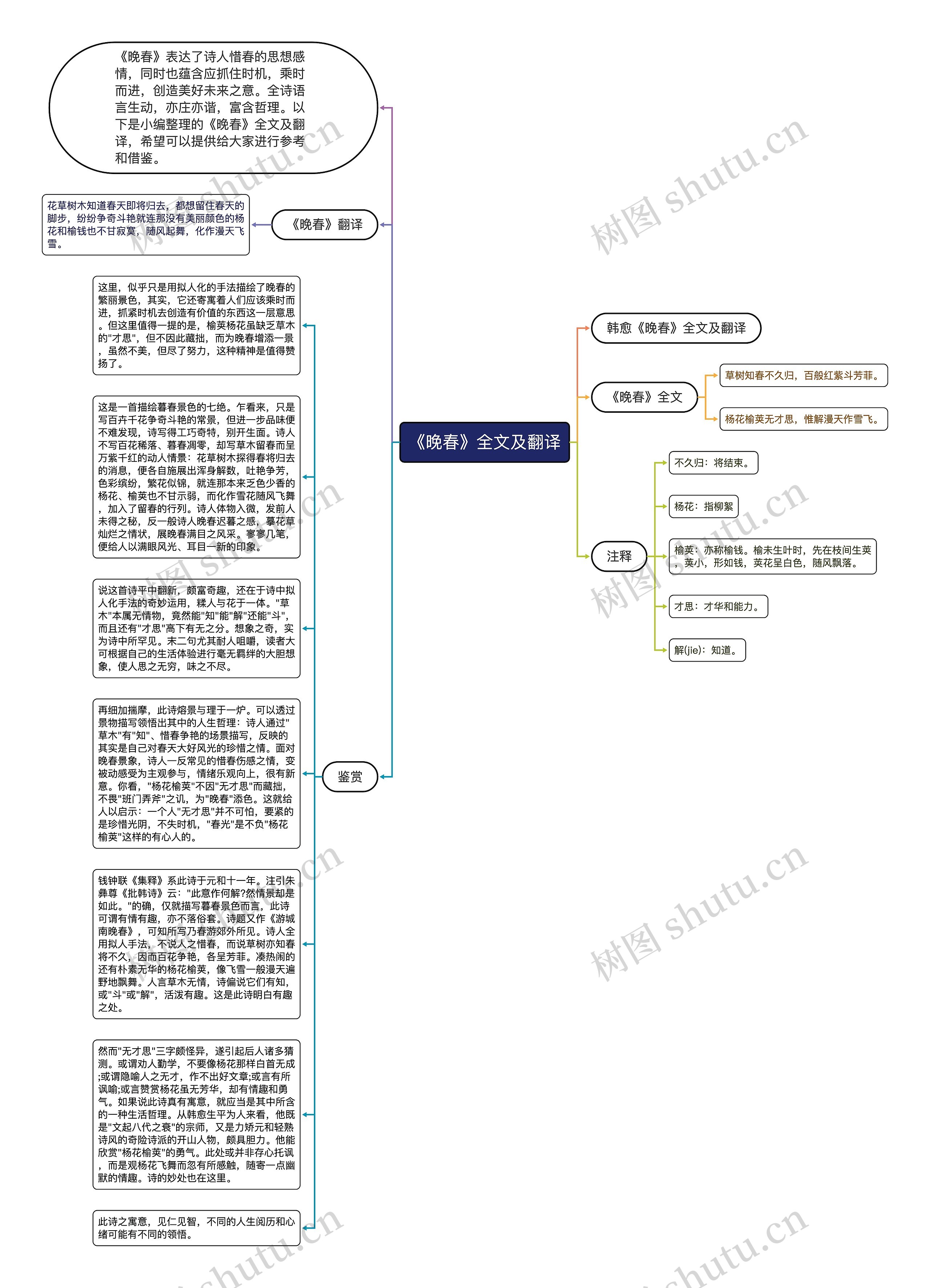 《晚春》全文及翻译思维导图