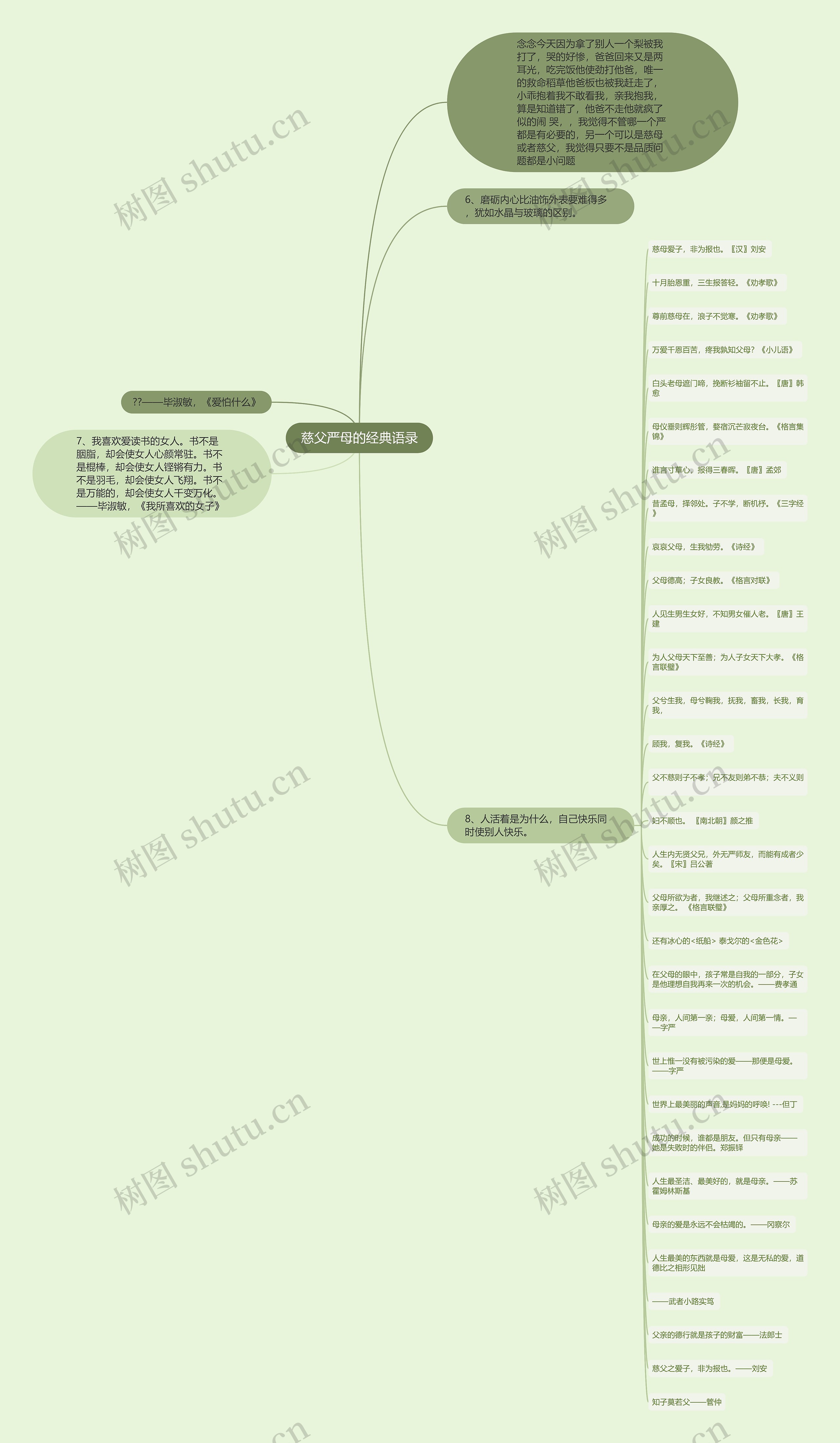慈父严母的经典语录思维导图