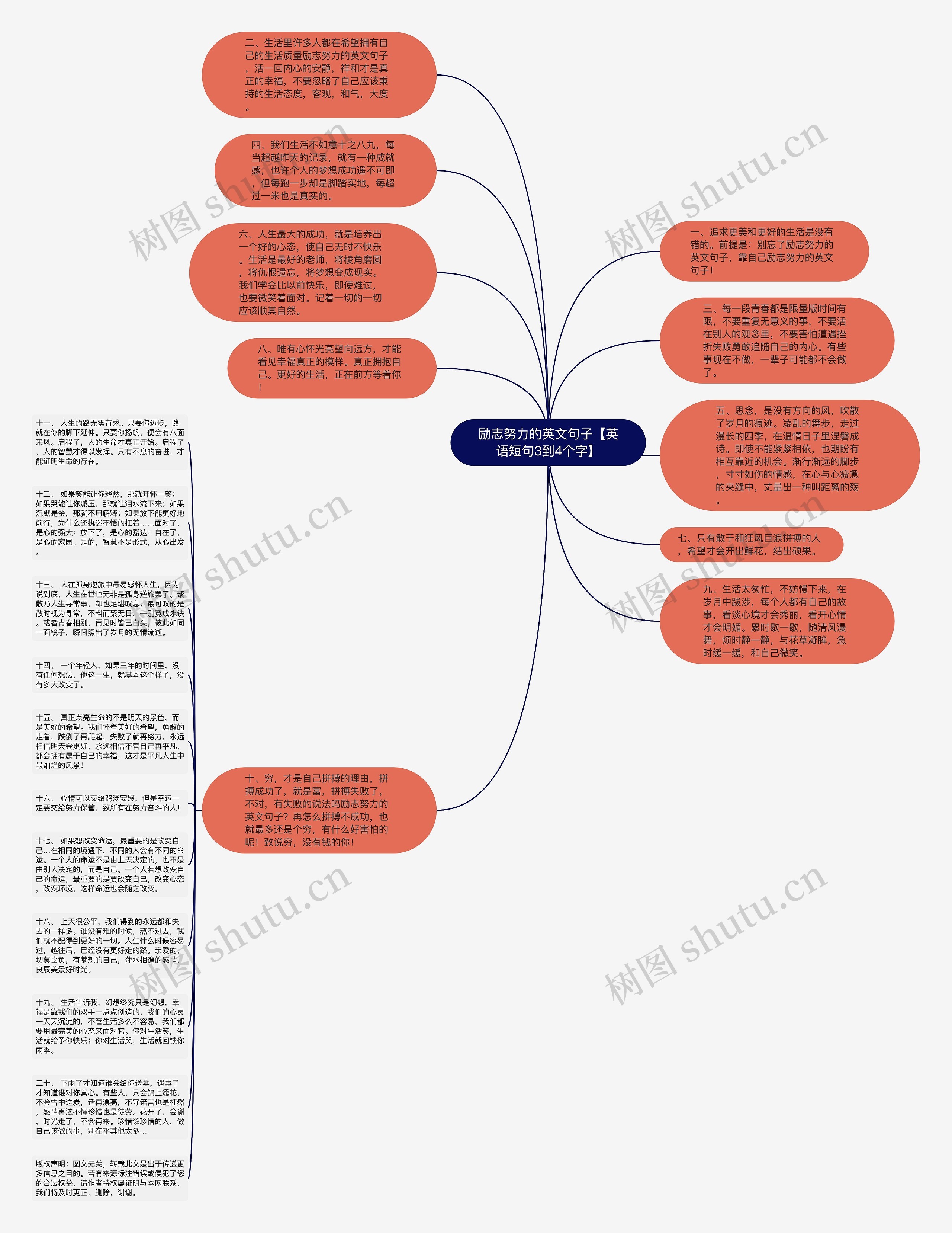 励志努力的英文句子【英语短句3到4个字】思维导图