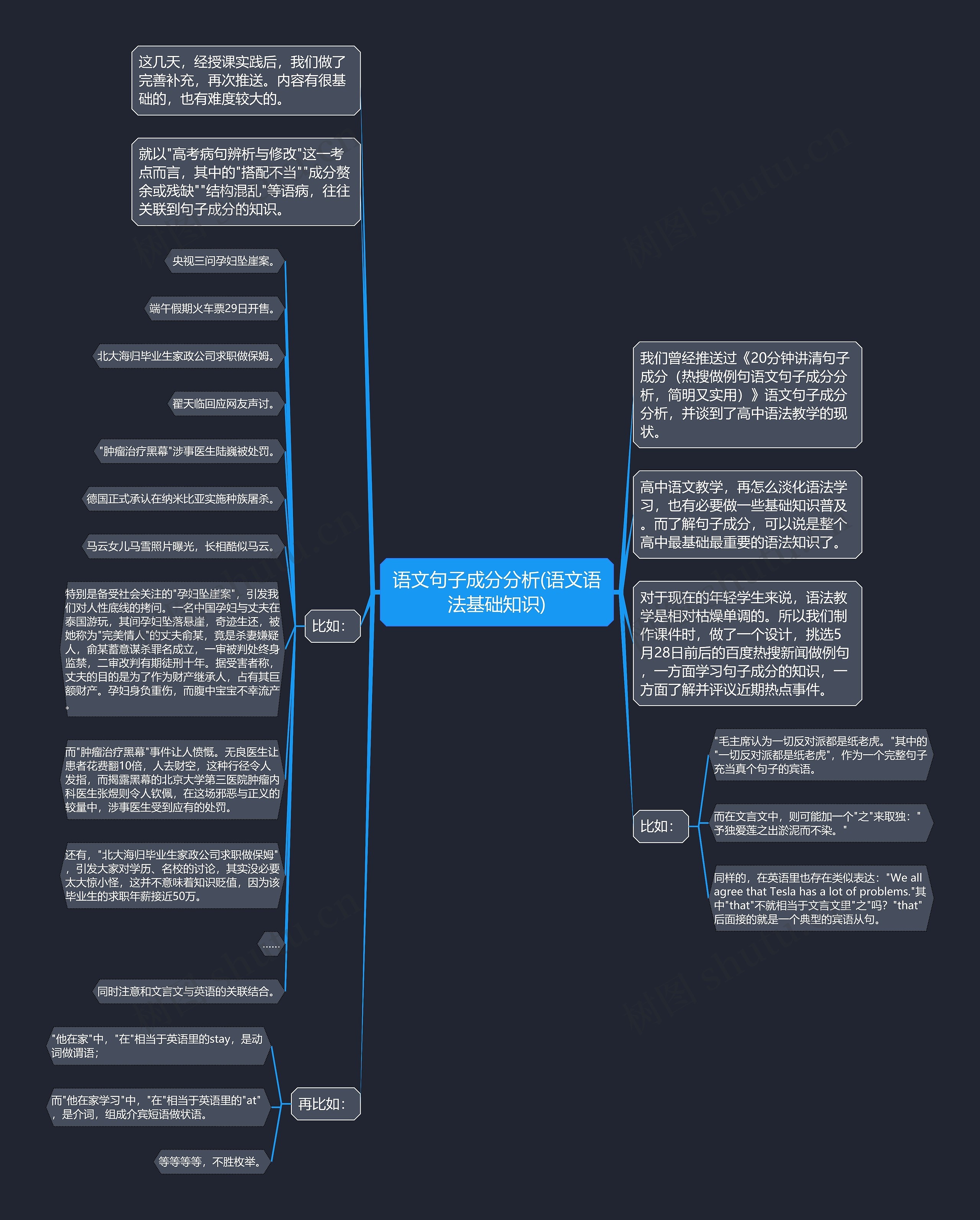 语文句子成分分析(语文语法基础知识)思维导图