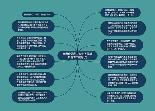 高级暗语表白数学(不易破解的表白的句子)