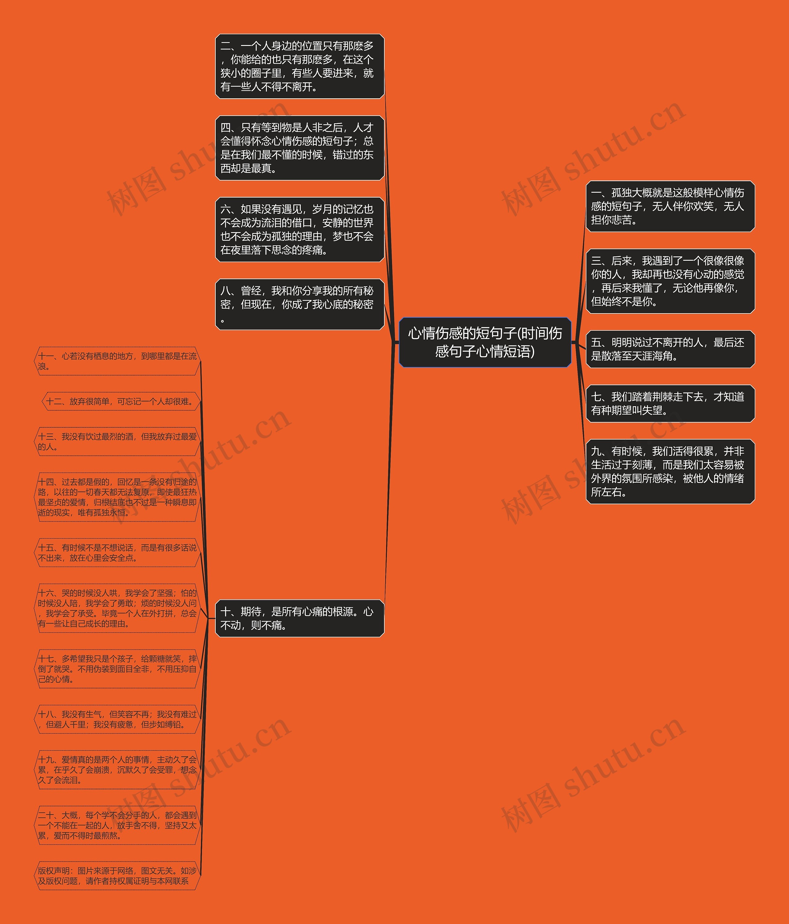 心情伤感的短句子(时间伤感句子心情短语) 心情伤感的短句子(时间伤感句子心情短语)