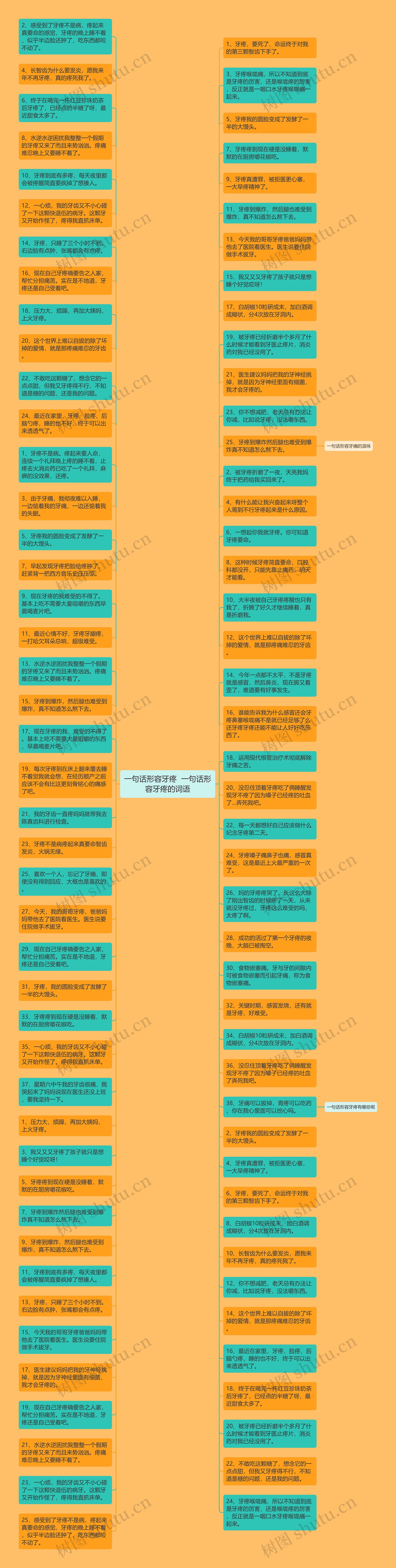 一句话形容牙疼  一句话形容牙疼的词语思维导图