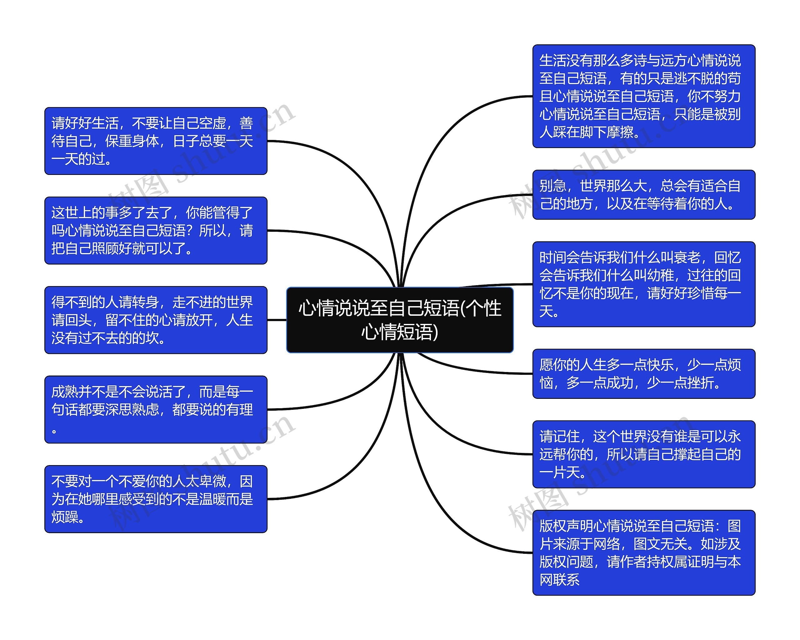 心情说说至自己短语(个性心情短语)思维导图