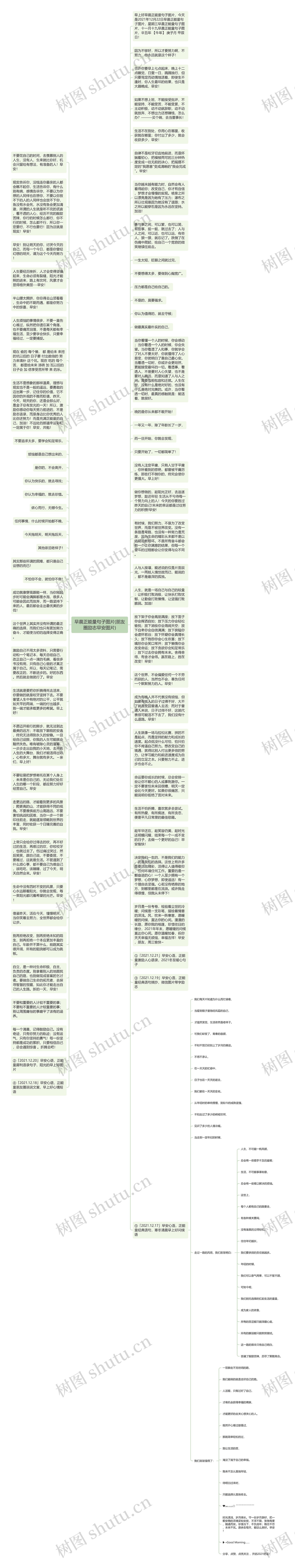 早晨正能量句子图片(朋友圈励志早安图片)思维导图