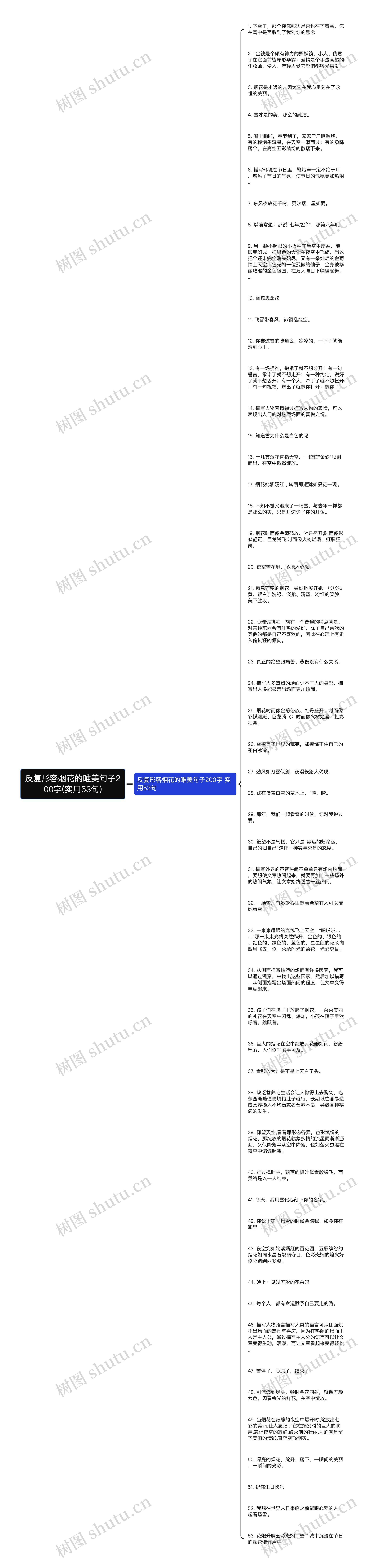 反复形容烟花的唯美句子200字(实用53句)思维导图