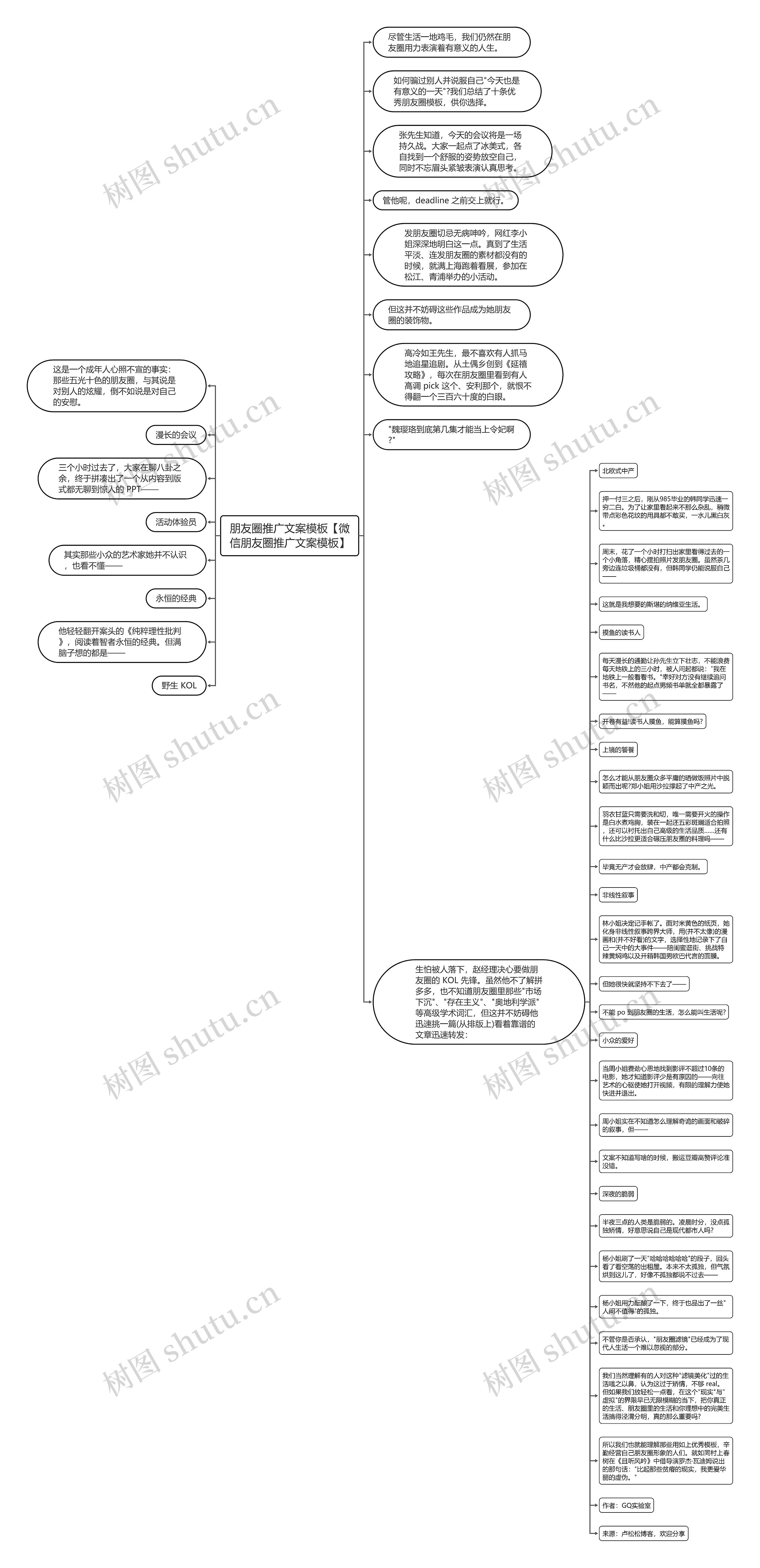 朋友圈推广文案【微信朋友圈推广文案】思维导图