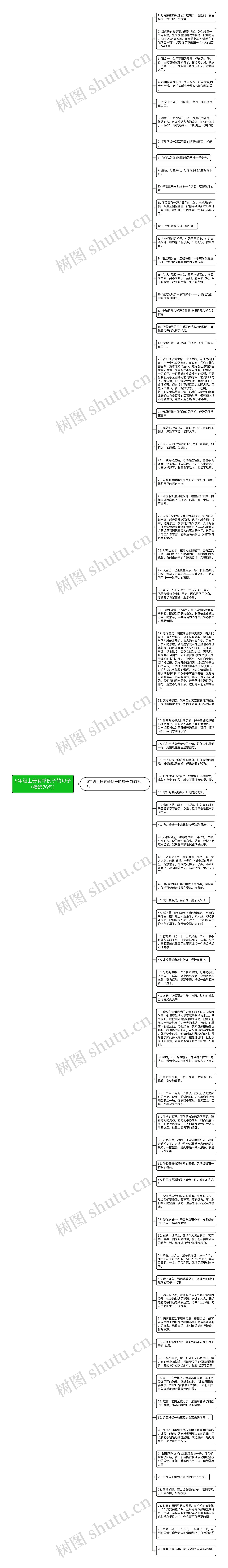 5年级上册有举例子的句子(精选76句)思维导图