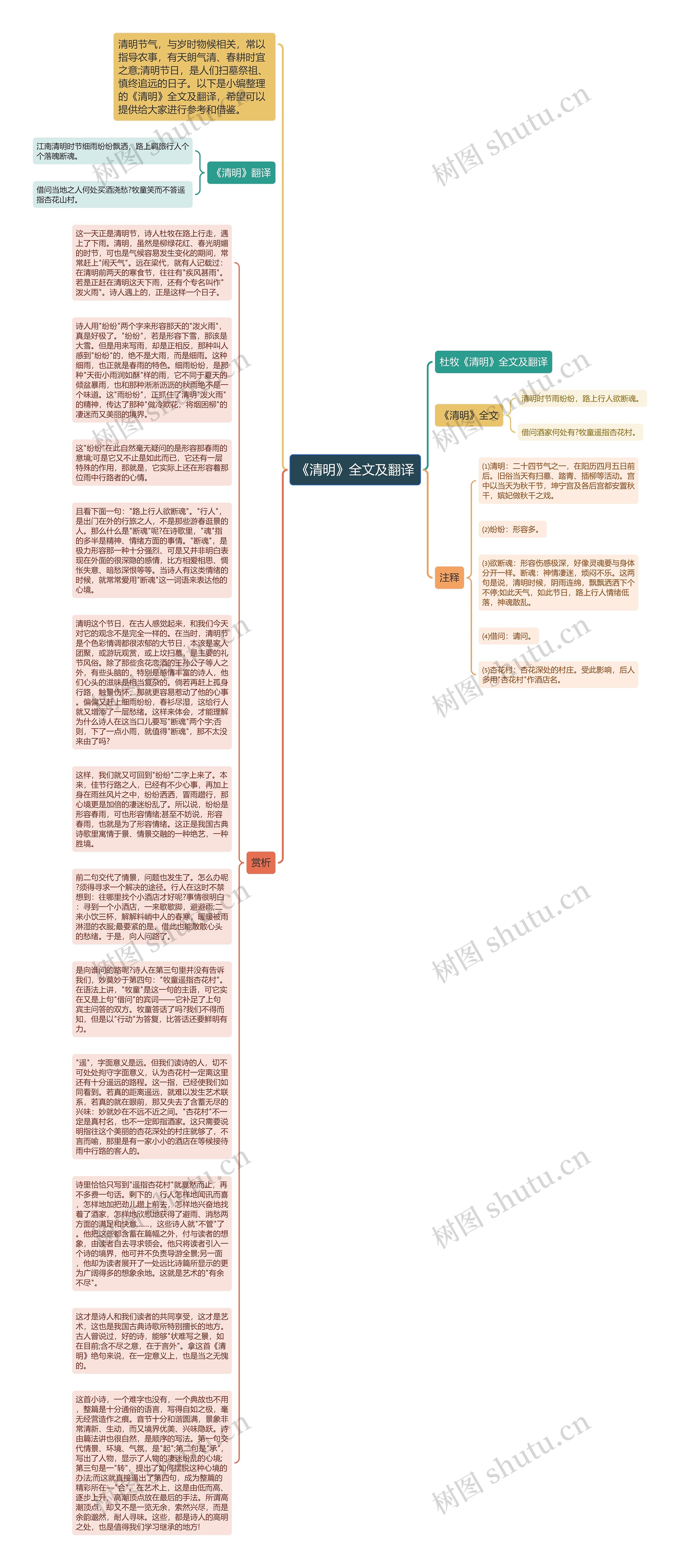 《清明》全文及翻译思维导图