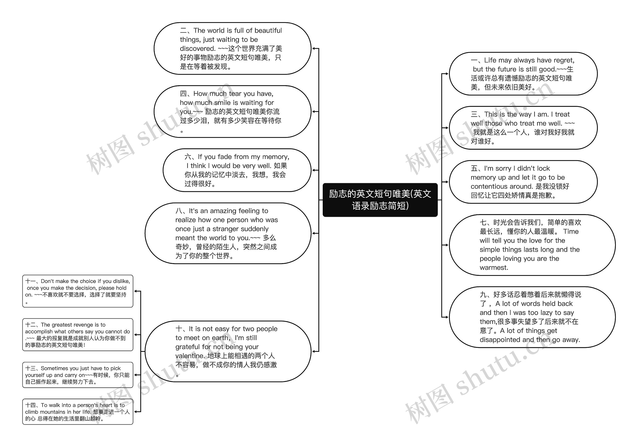 励志的英文短句唯美(英文语录励志简短)思维导图