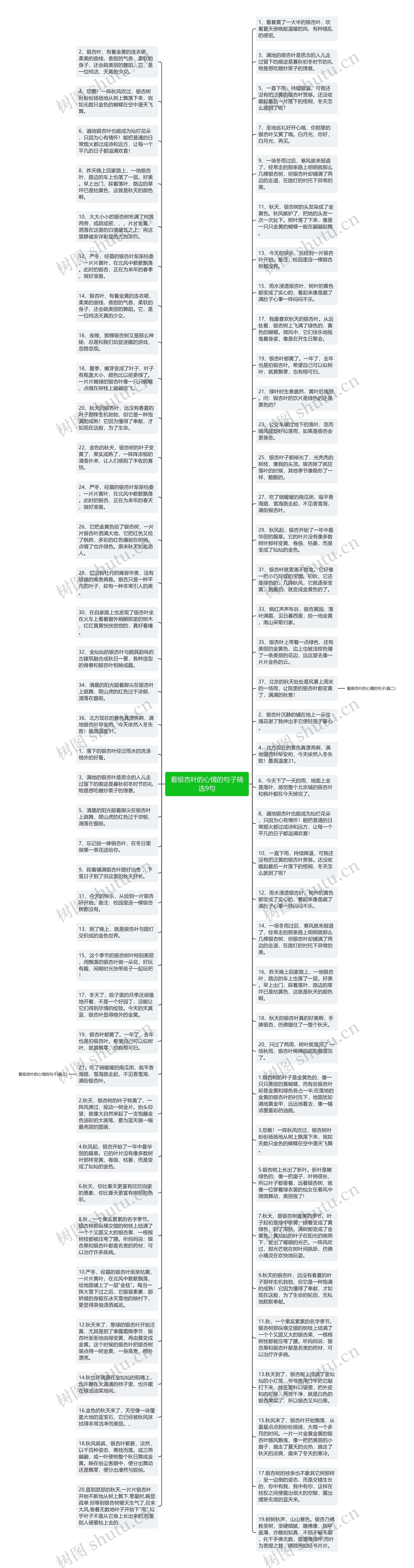 看银杏叶的心情的句子精选9句思维导图