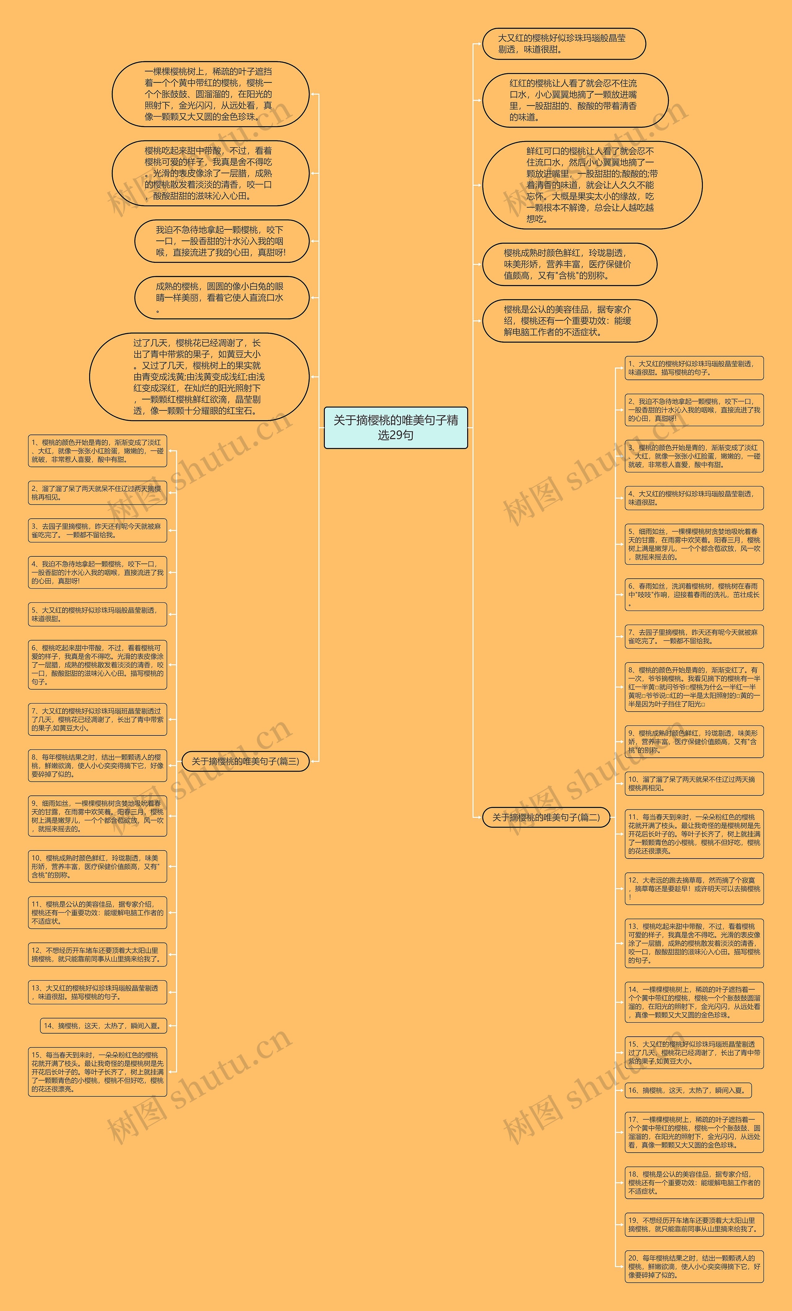 关于摘樱桃的唯美句子精选29句思维导图