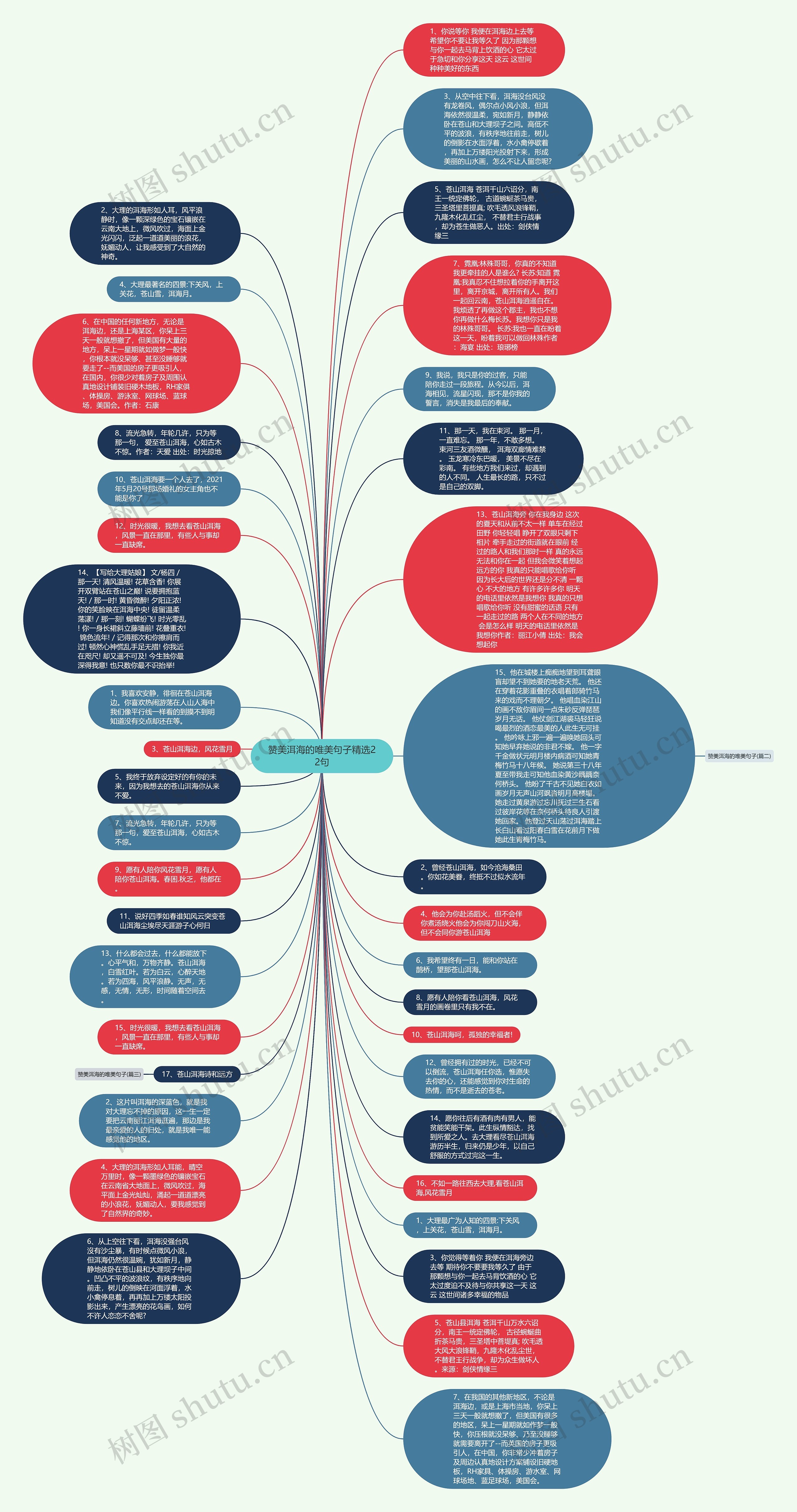 赞美洱海的唯美句子精选22句思维导图