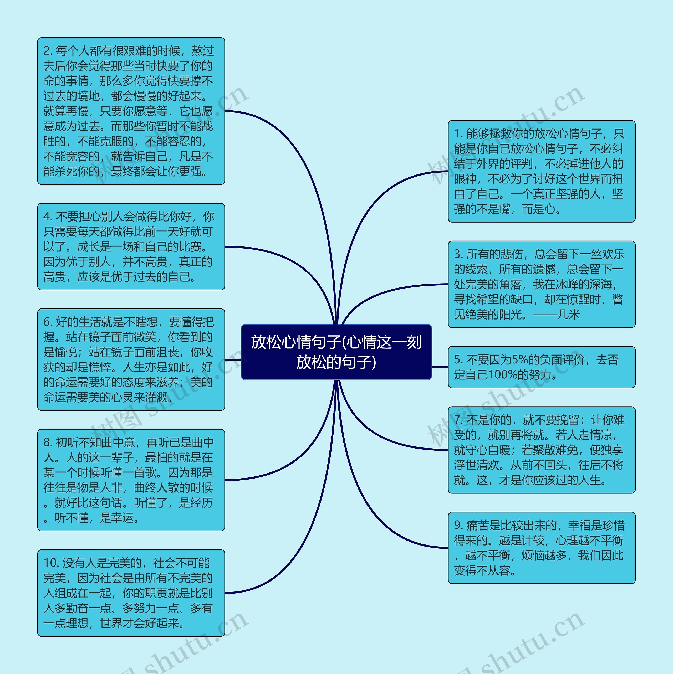 放松心情句子(心情这一刻放松的句子)思维导图