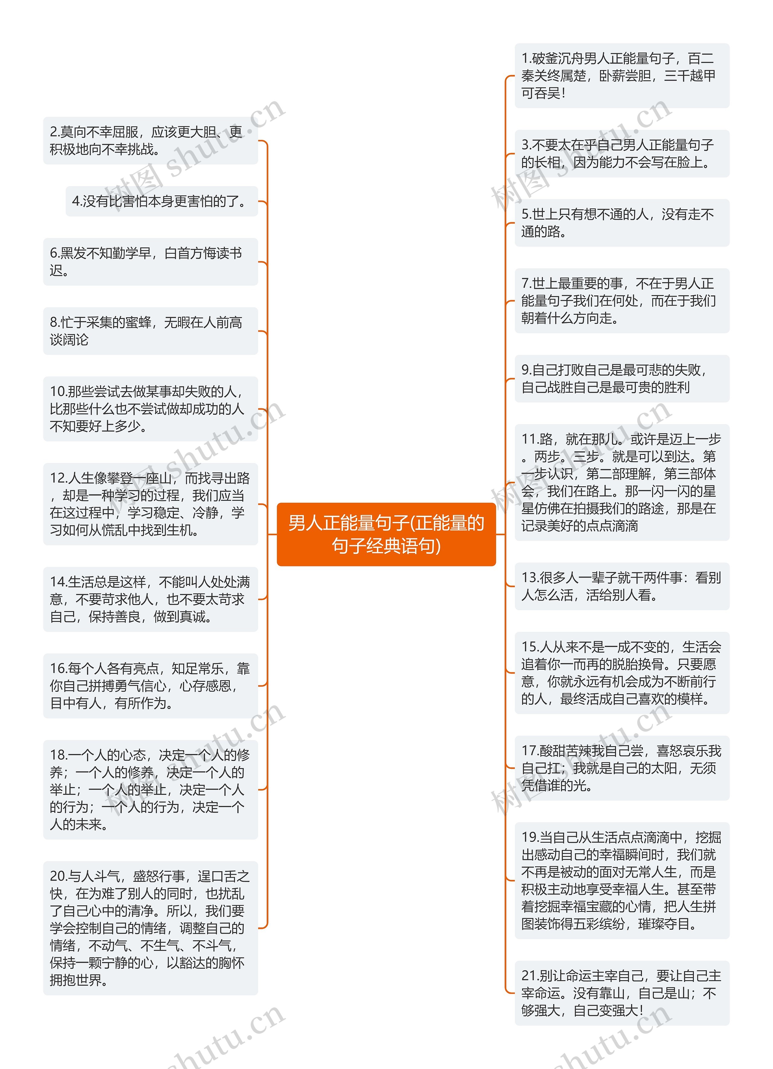 男人正能量句子(正能量的句子经典语句)思维导图