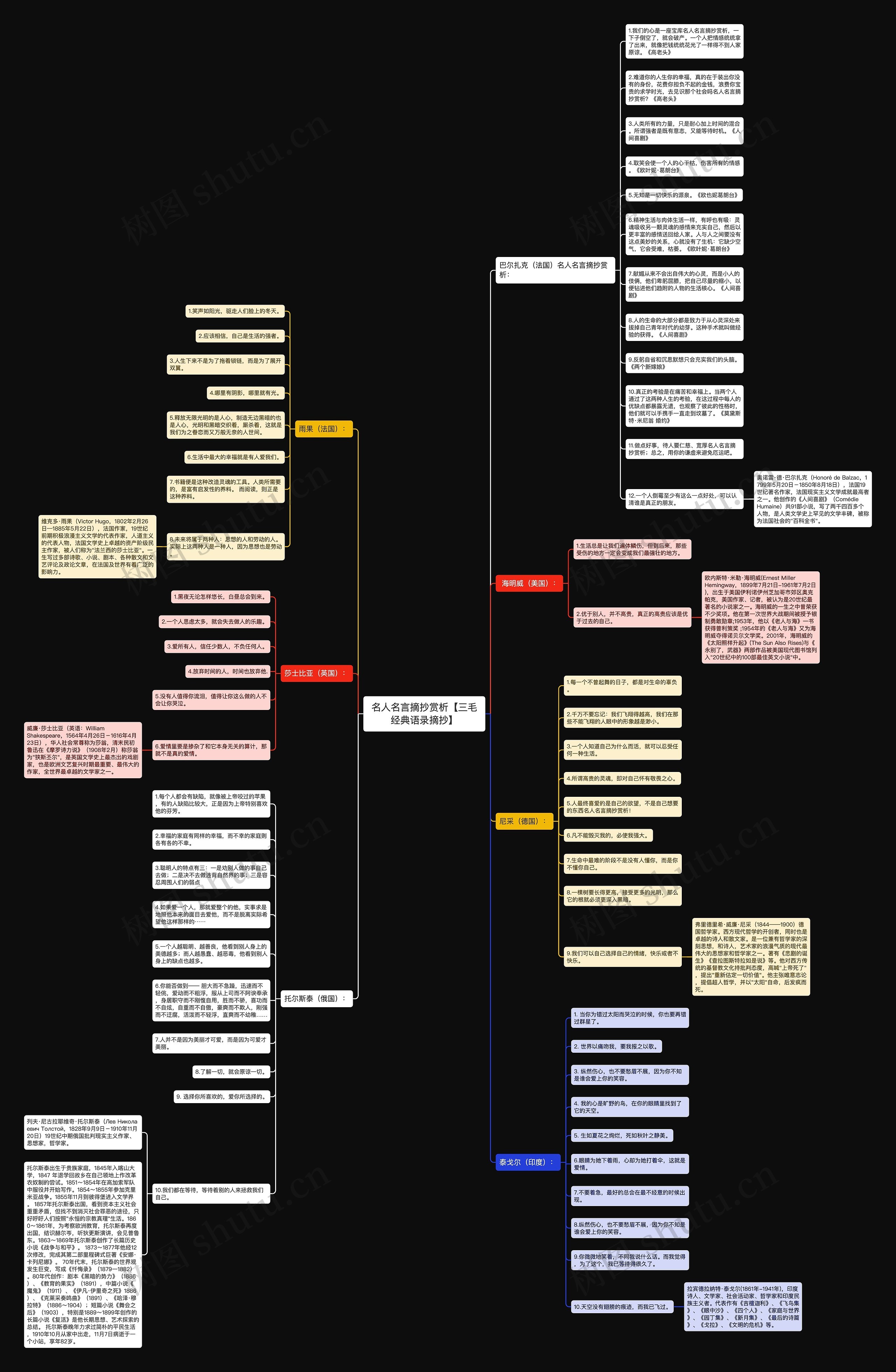 名人名言摘抄赏析【三毛经典语录摘抄】思维导图