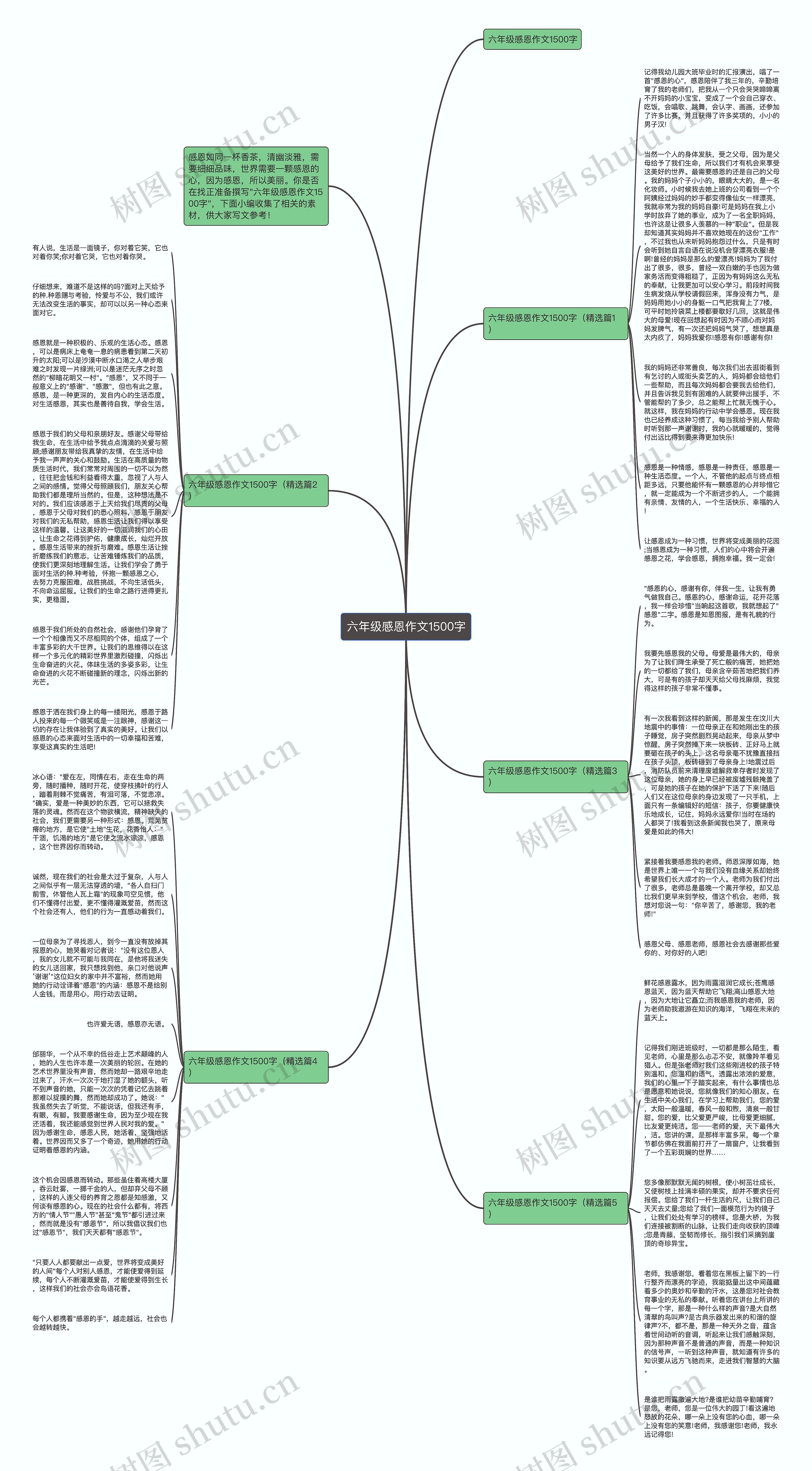 六年级感恩作文1500字思维导图