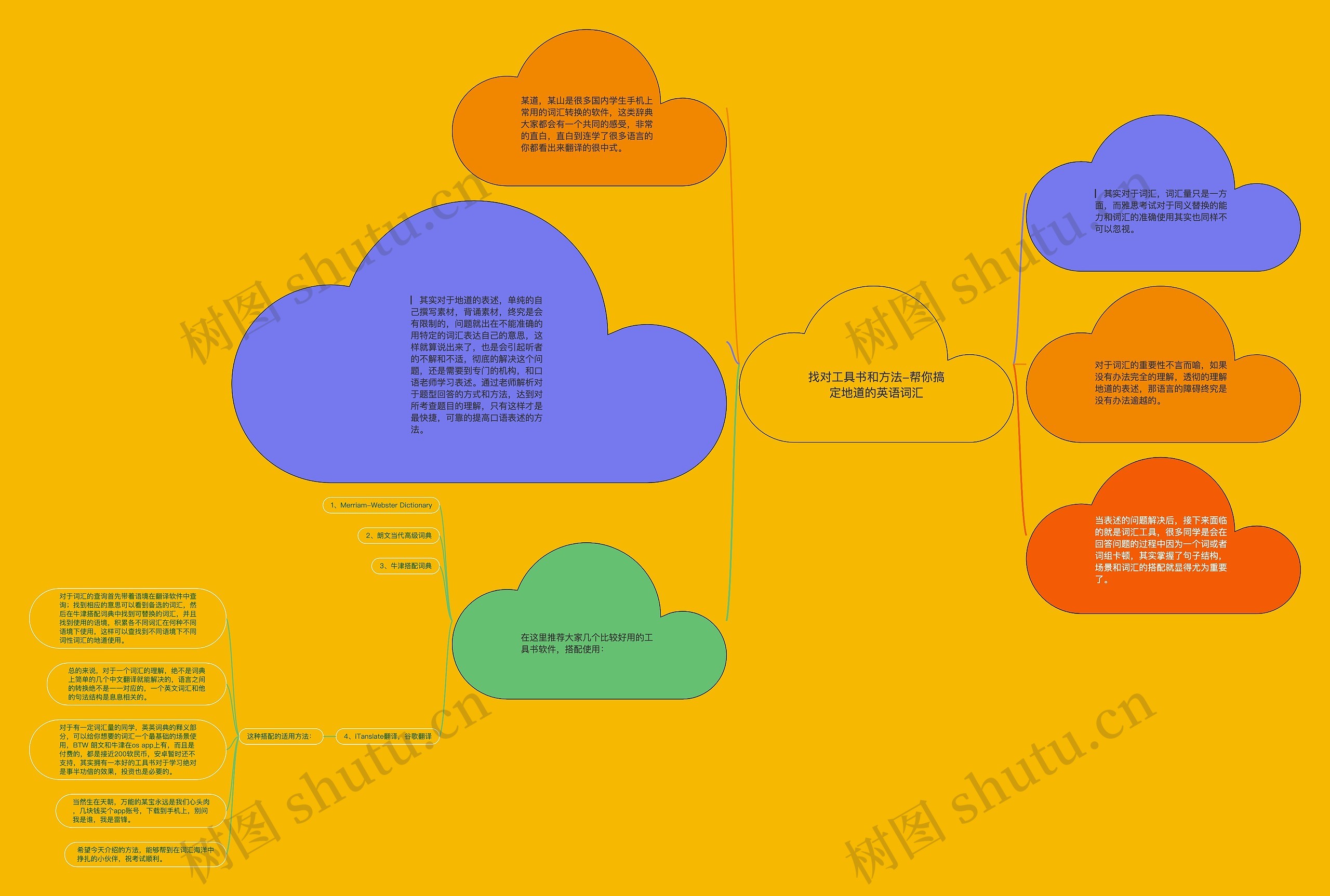 找对工具书和方法-帮你搞定地道的英语词汇思维导图