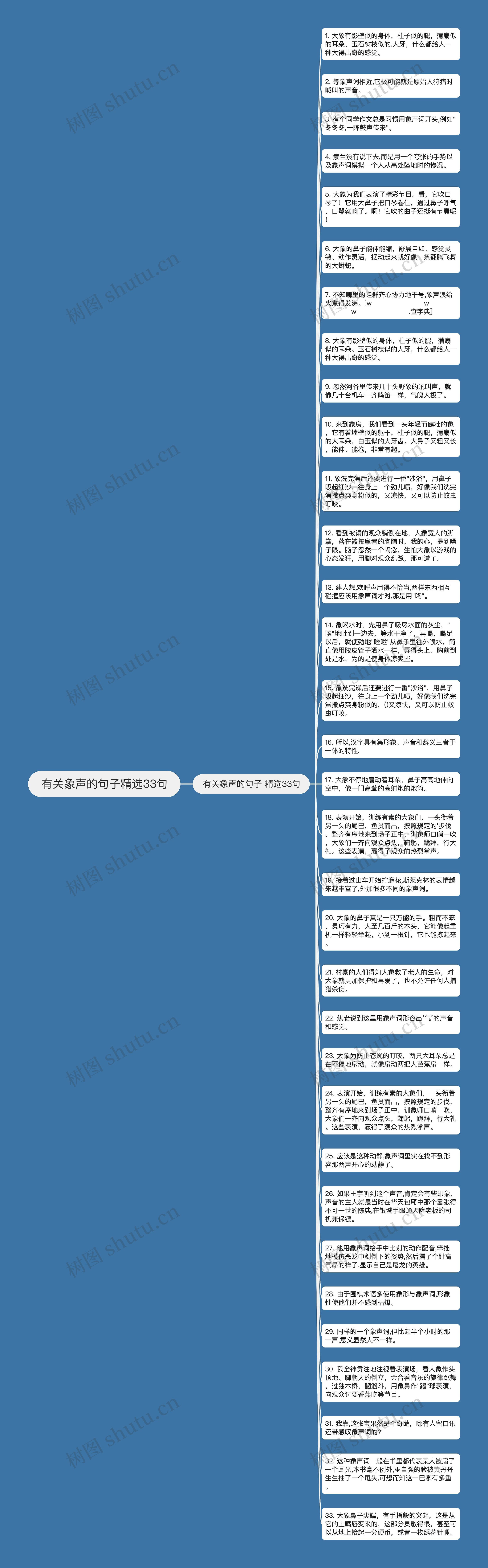 有关象声的句子精选33句思维导图