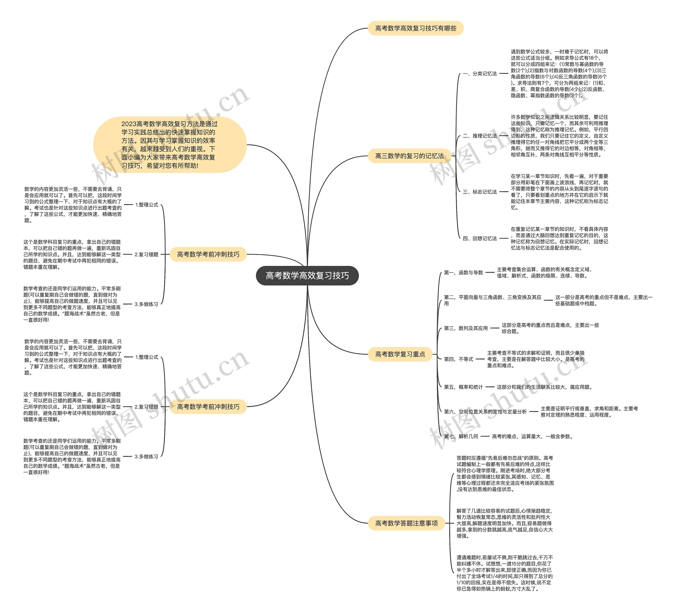 高考数学高效复习技巧思维导图